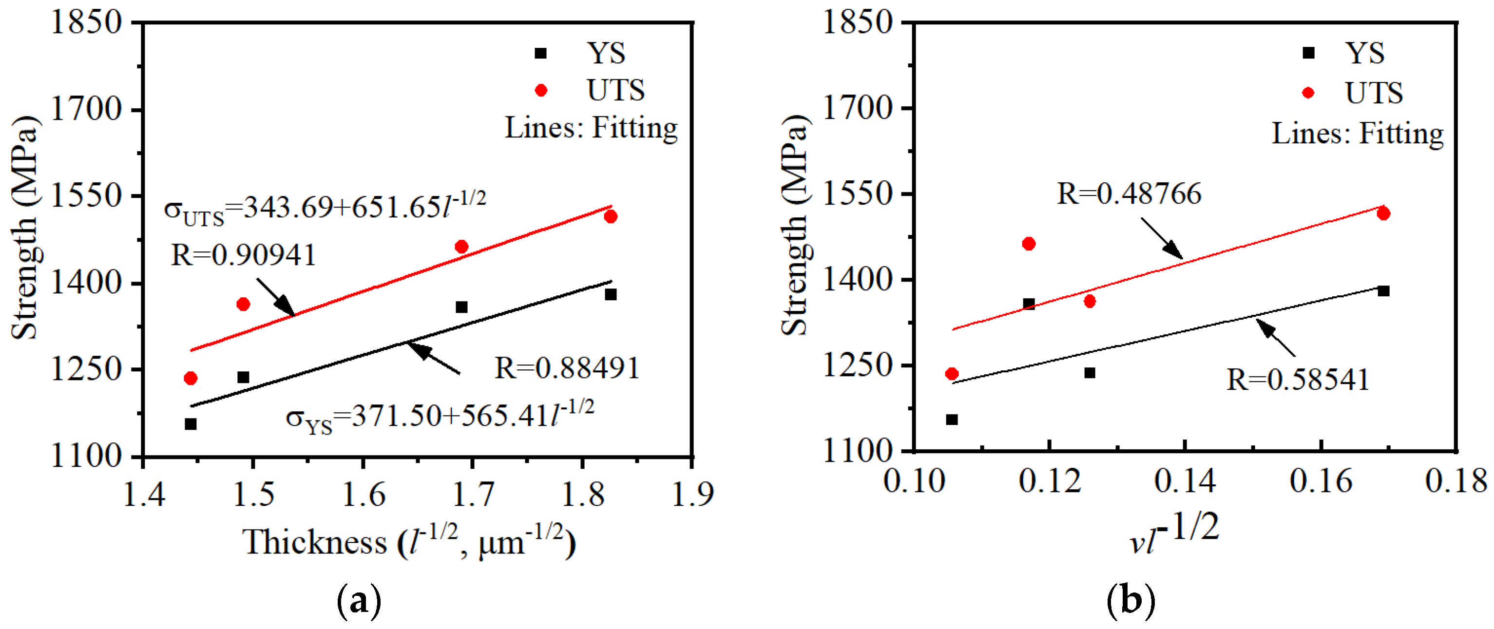 Preprints 95192 g006