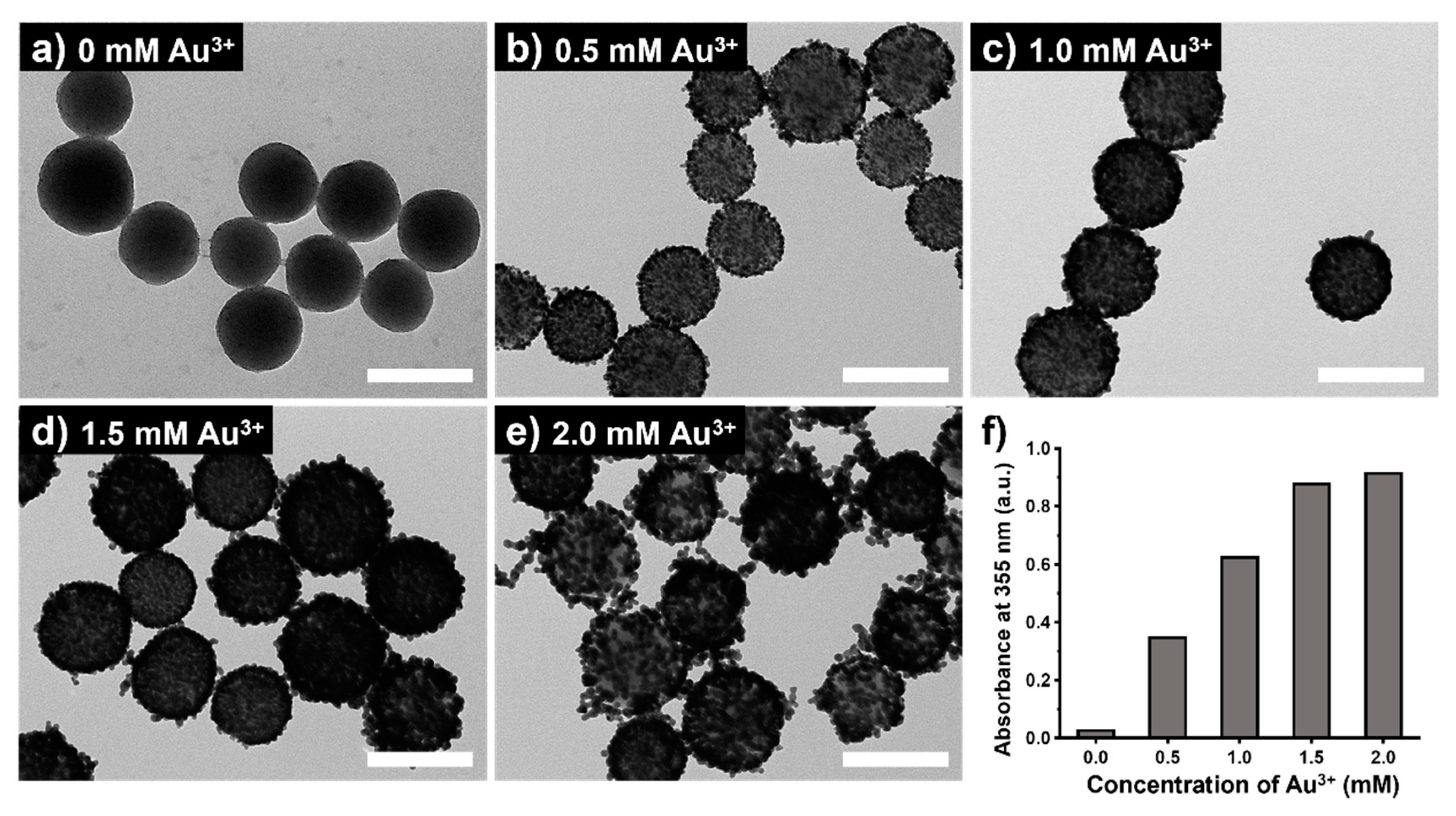 Preprints 83070 g001