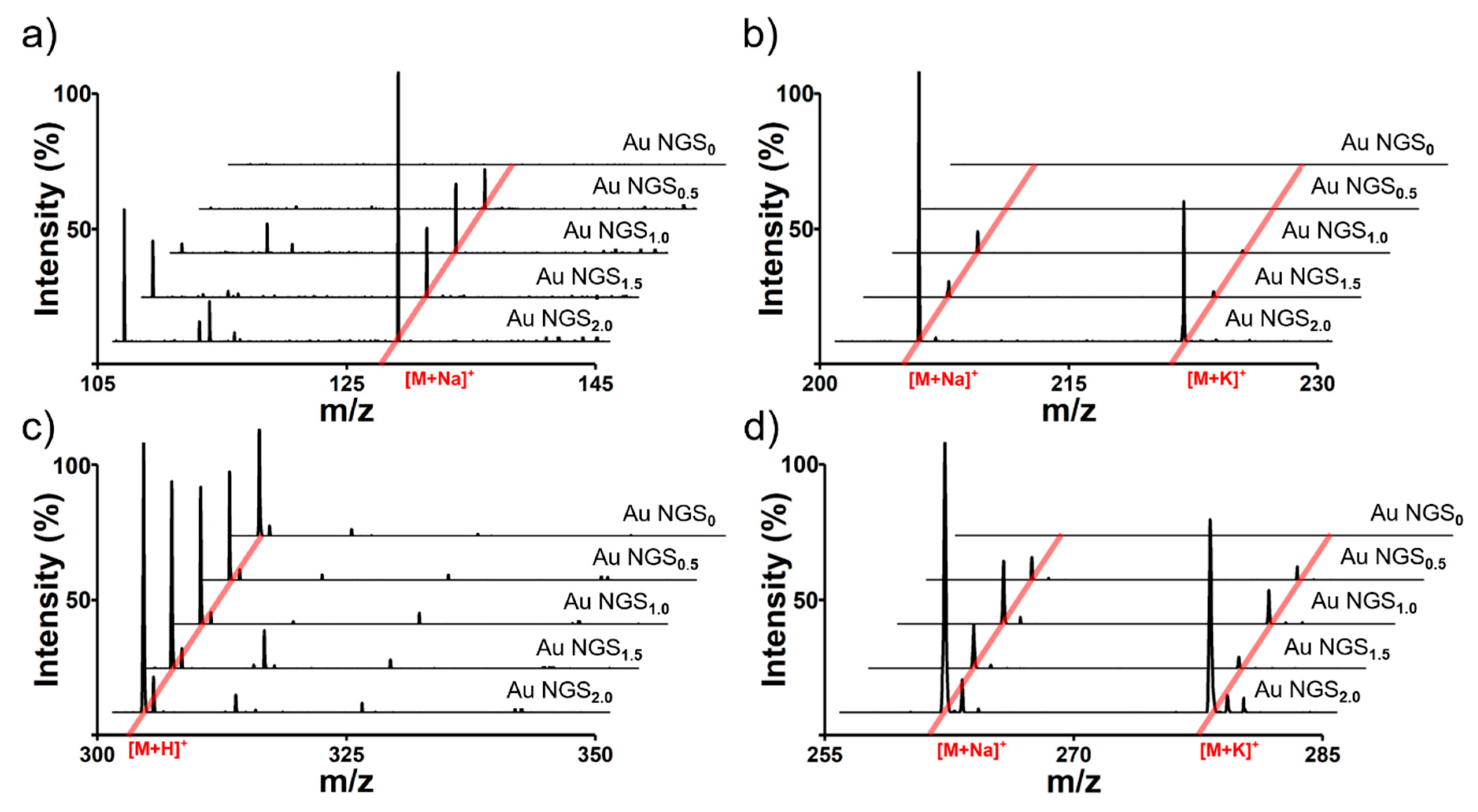 Preprints 83070 g002