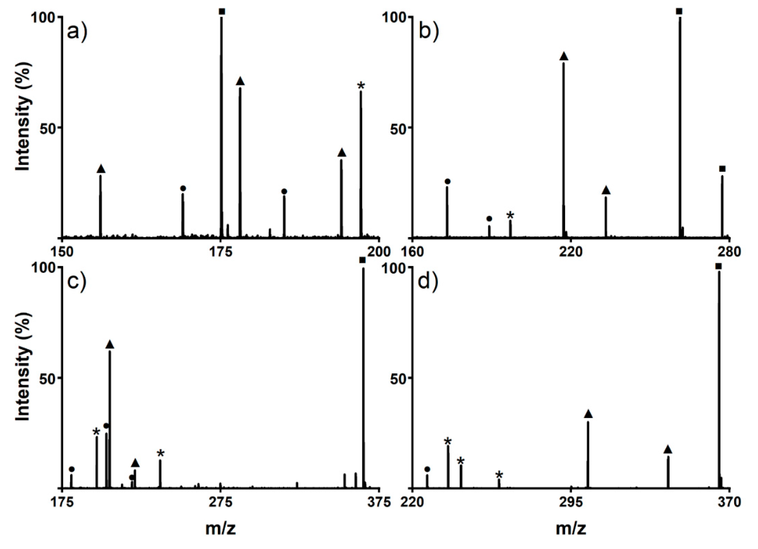 Preprints 83070 g003