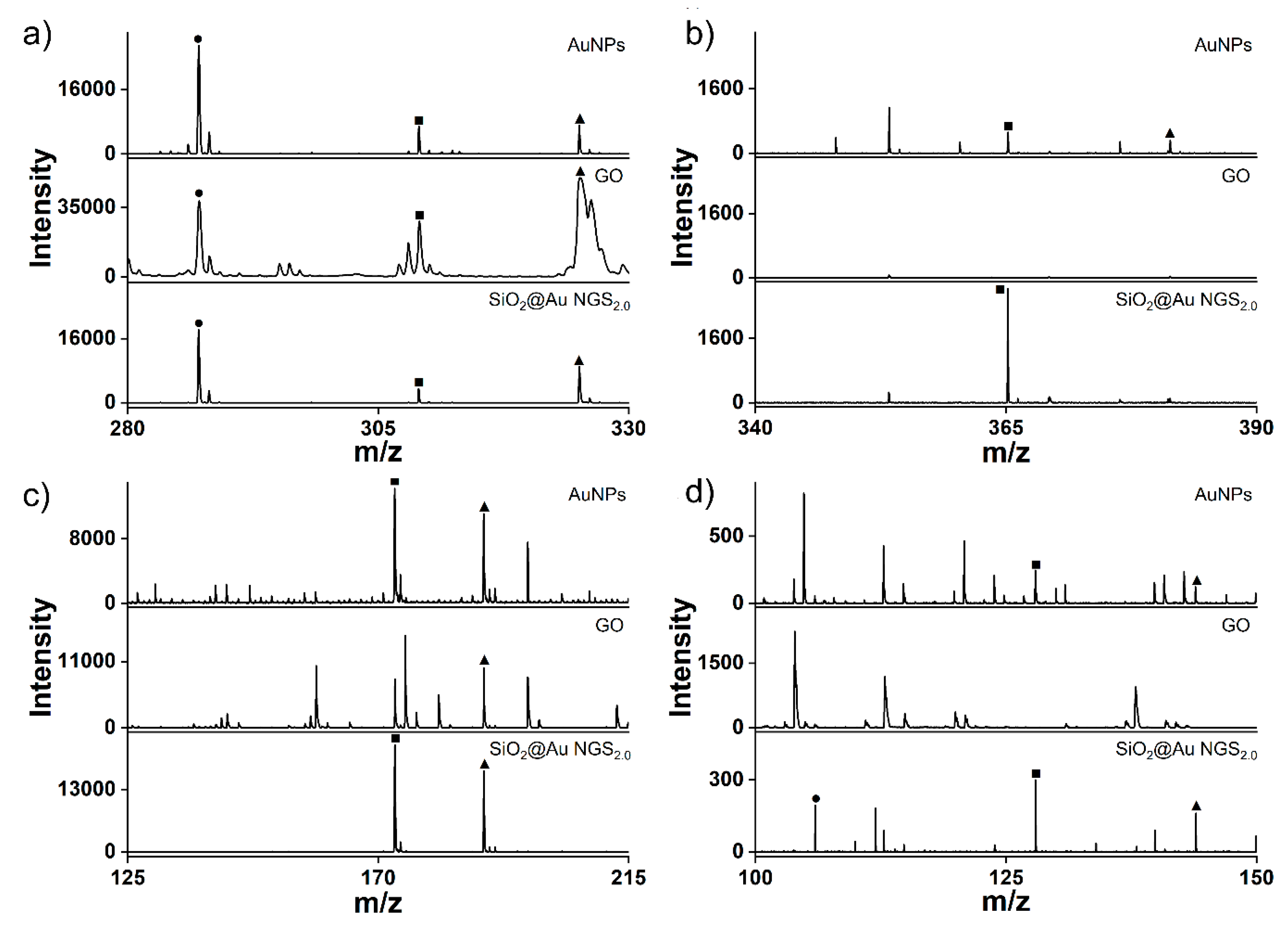 Preprints 83070 g004