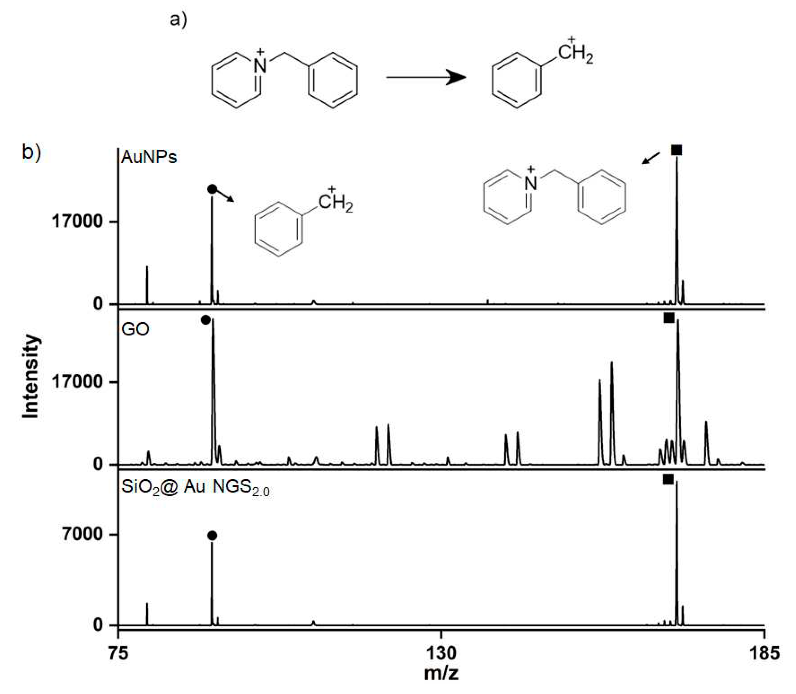 Preprints 83070 g005