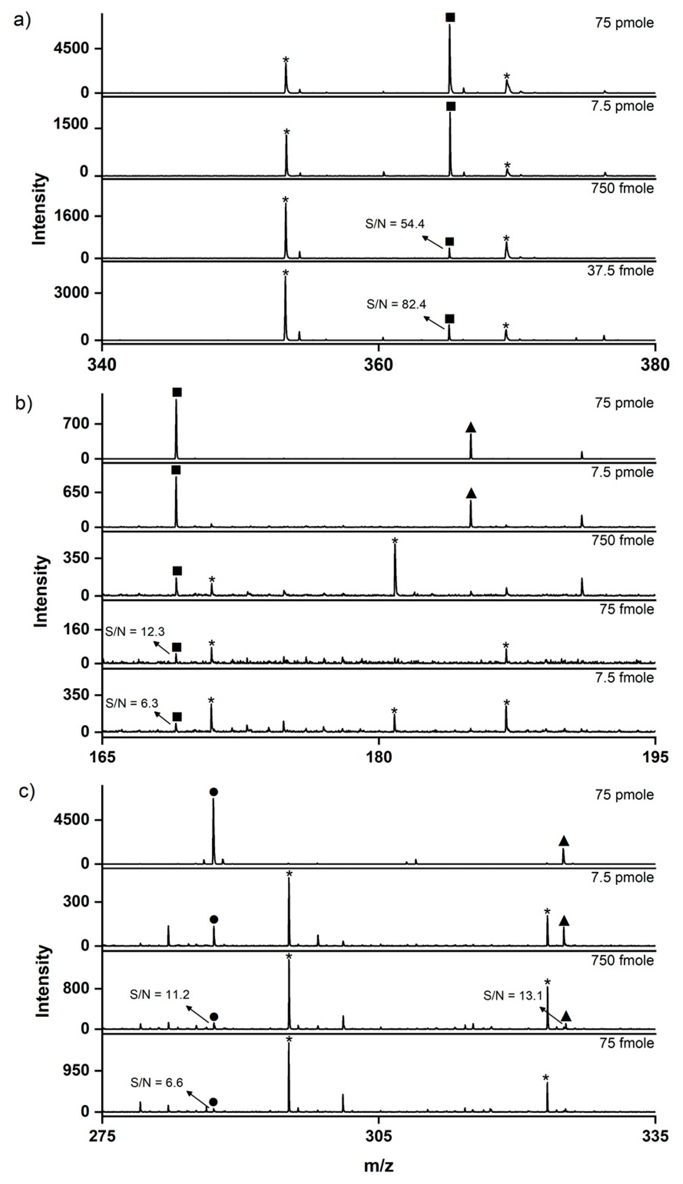 Preprints 83070 g006