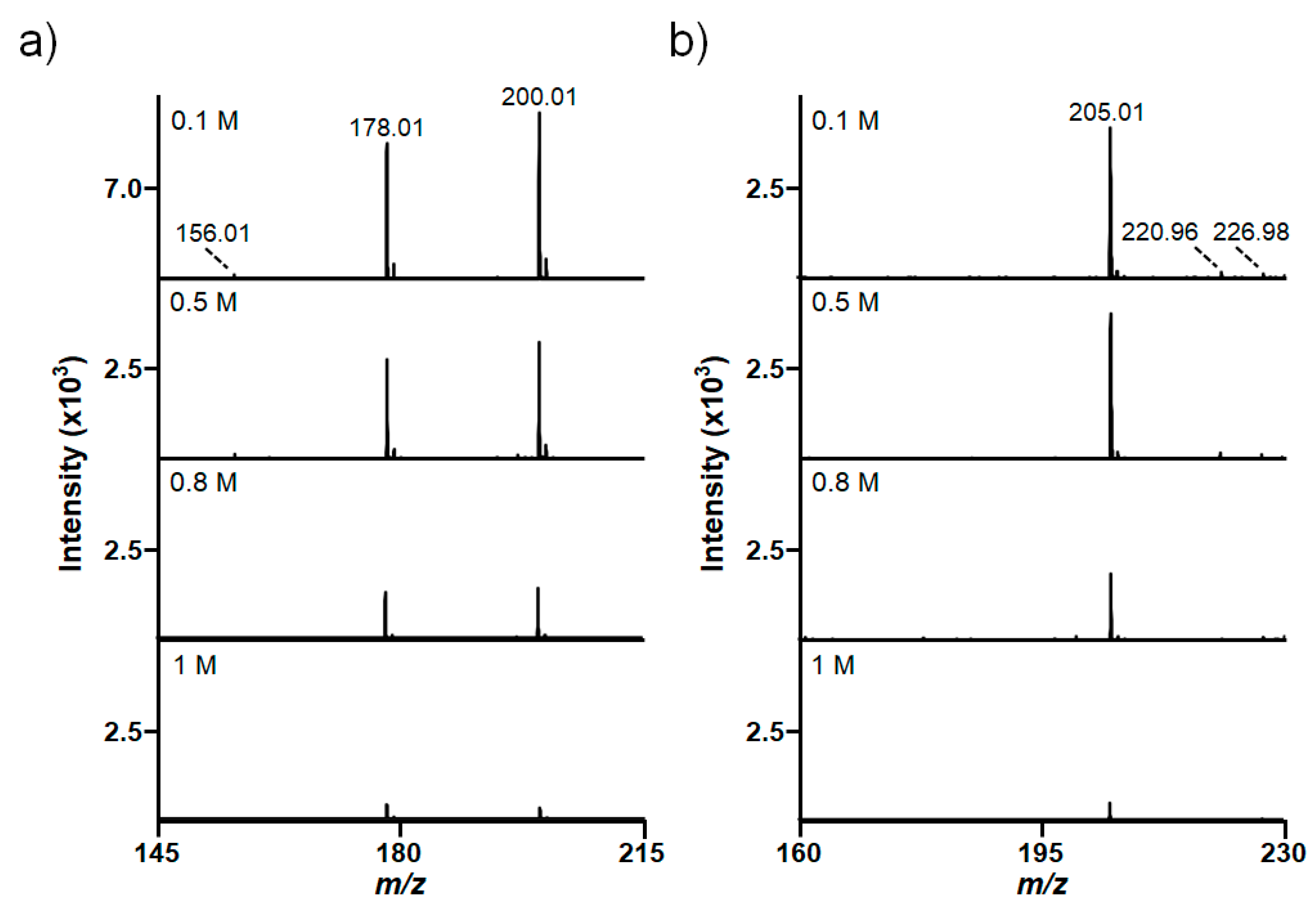 Preprints 83070 g007