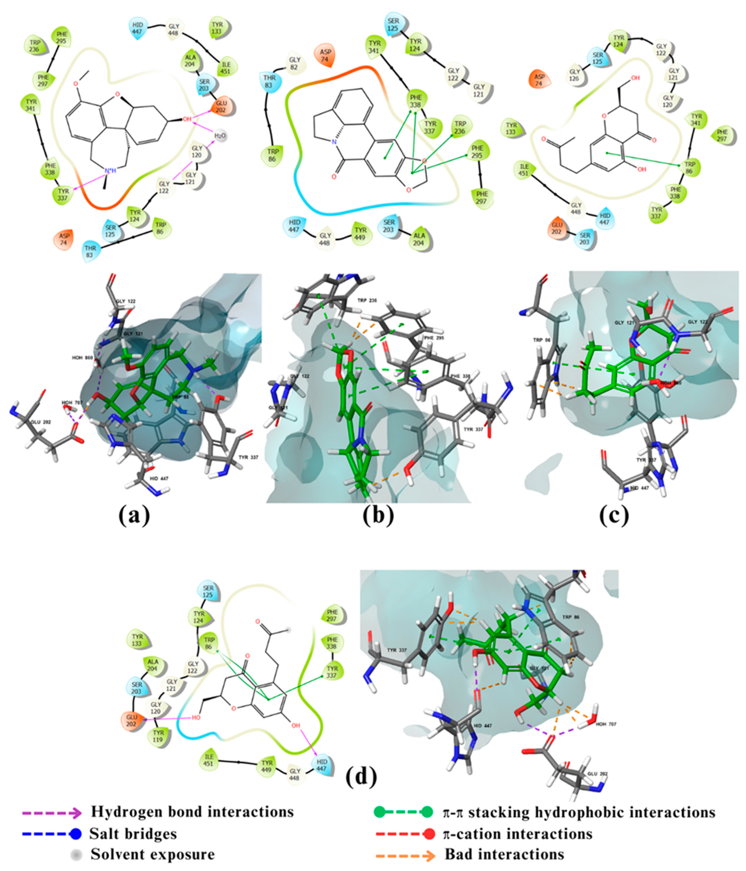 Preprints 87490 g002