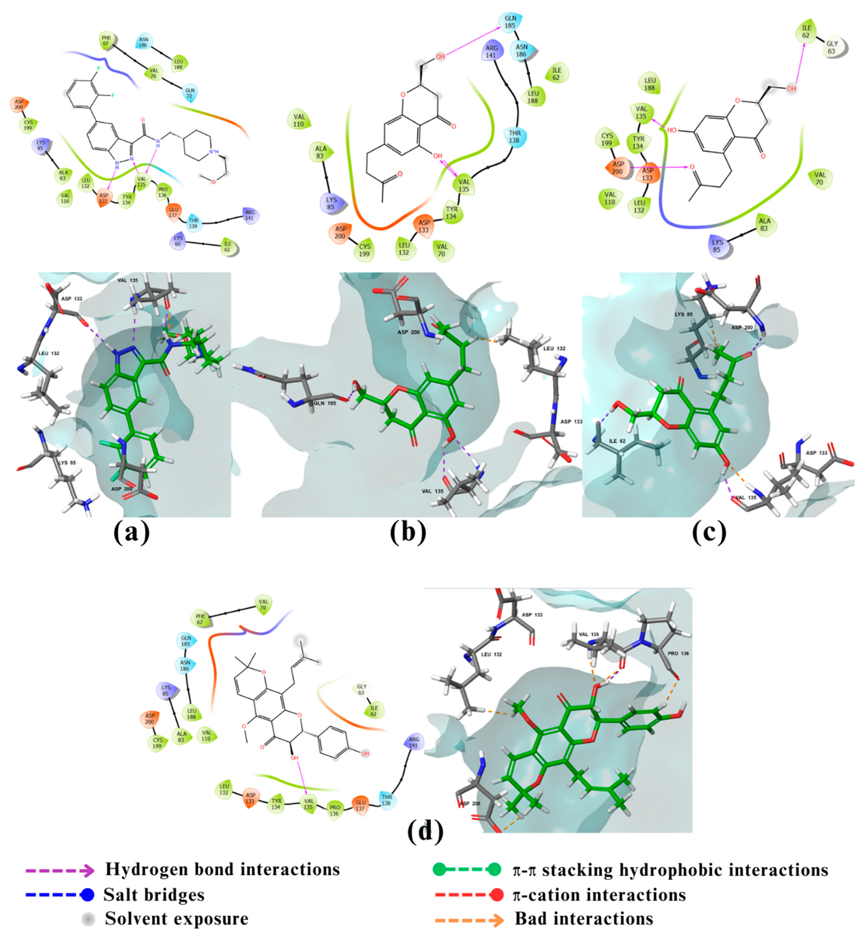 Preprints 87490 g005