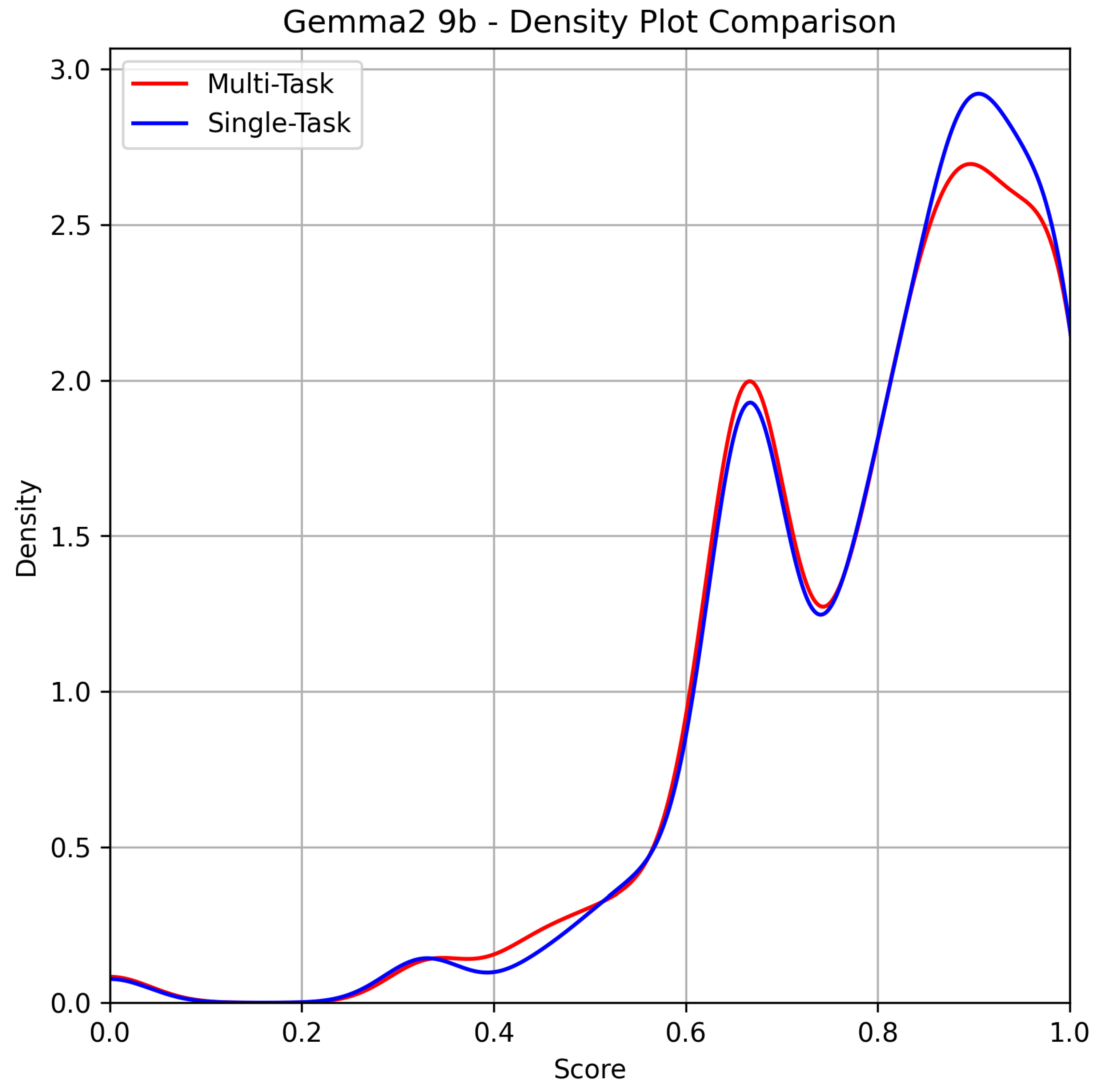 Preprints 121420 g001