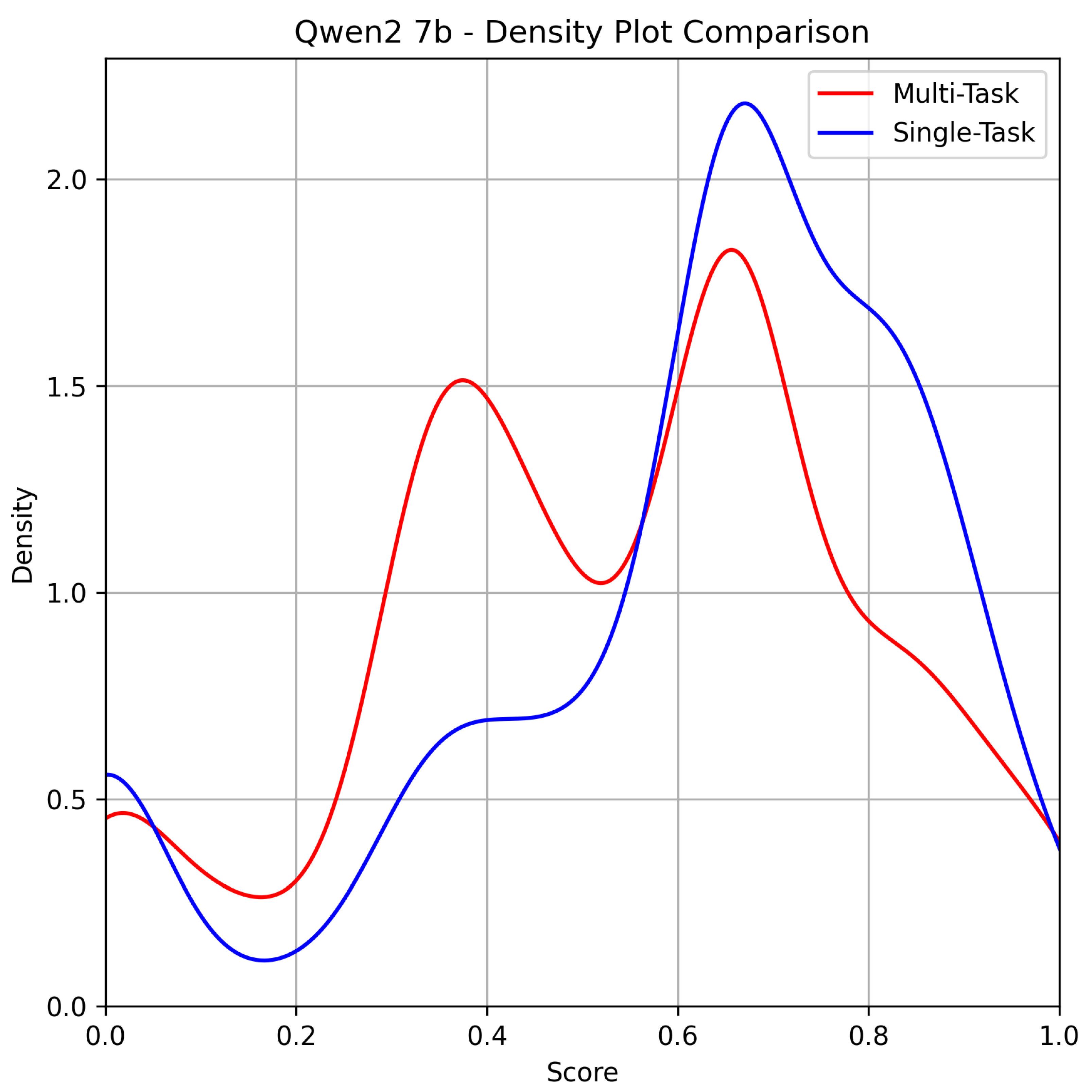 Preprints 121420 g002