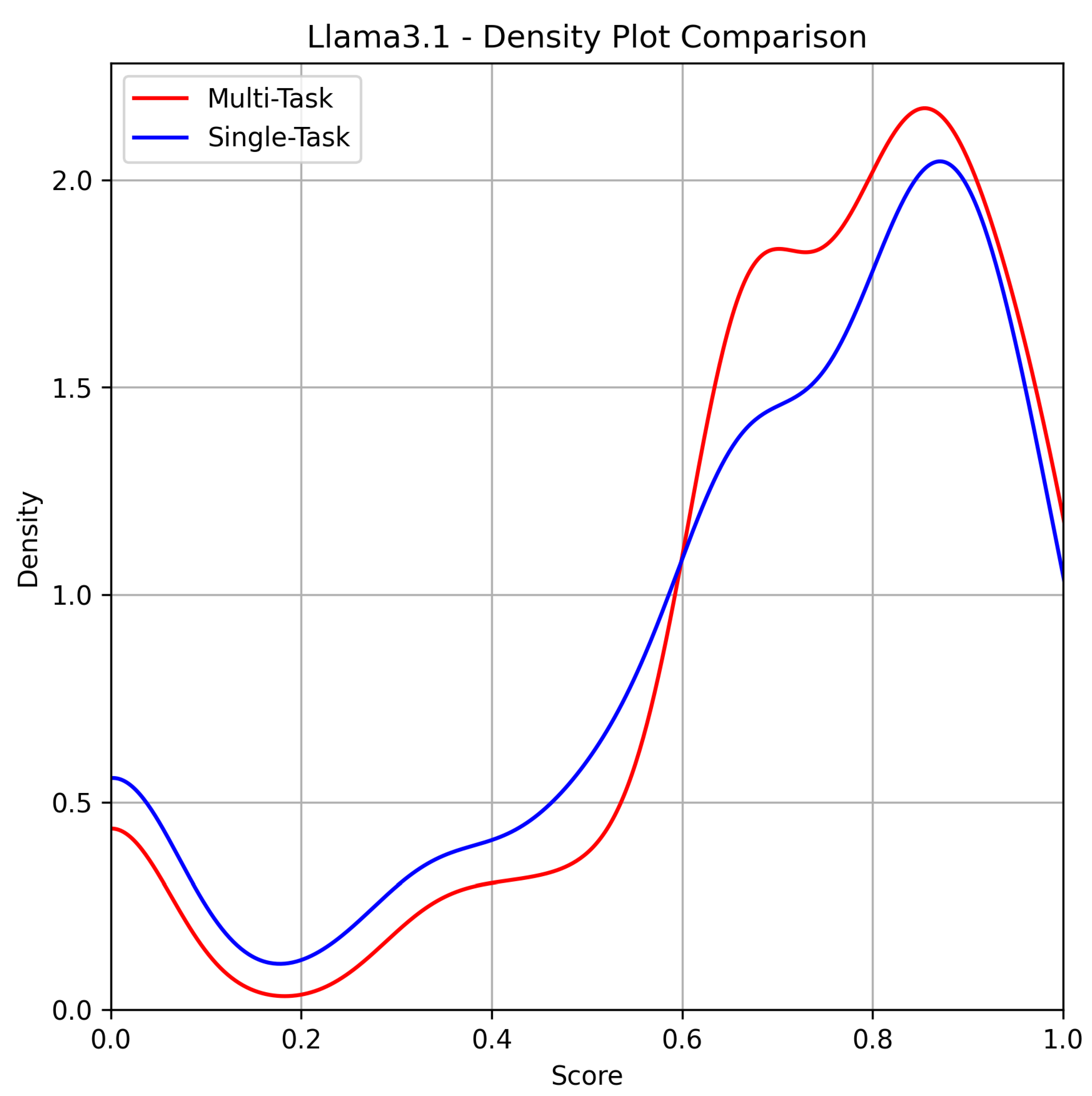 Preprints 121420 g003