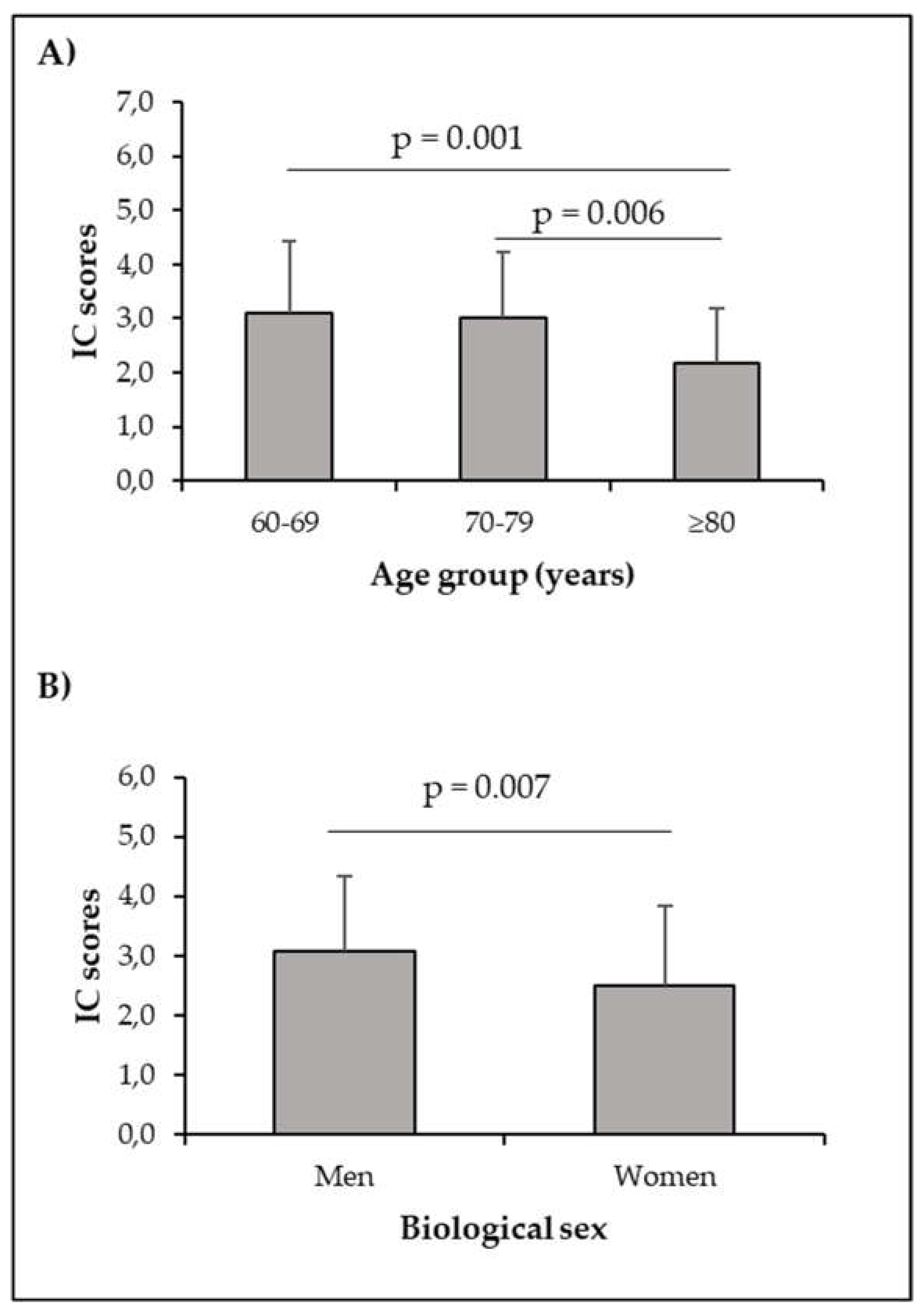 Preprints 112965 g001