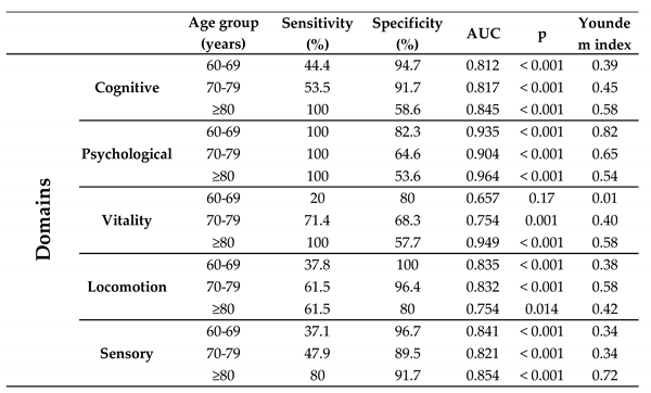 Preprints 112965 i001