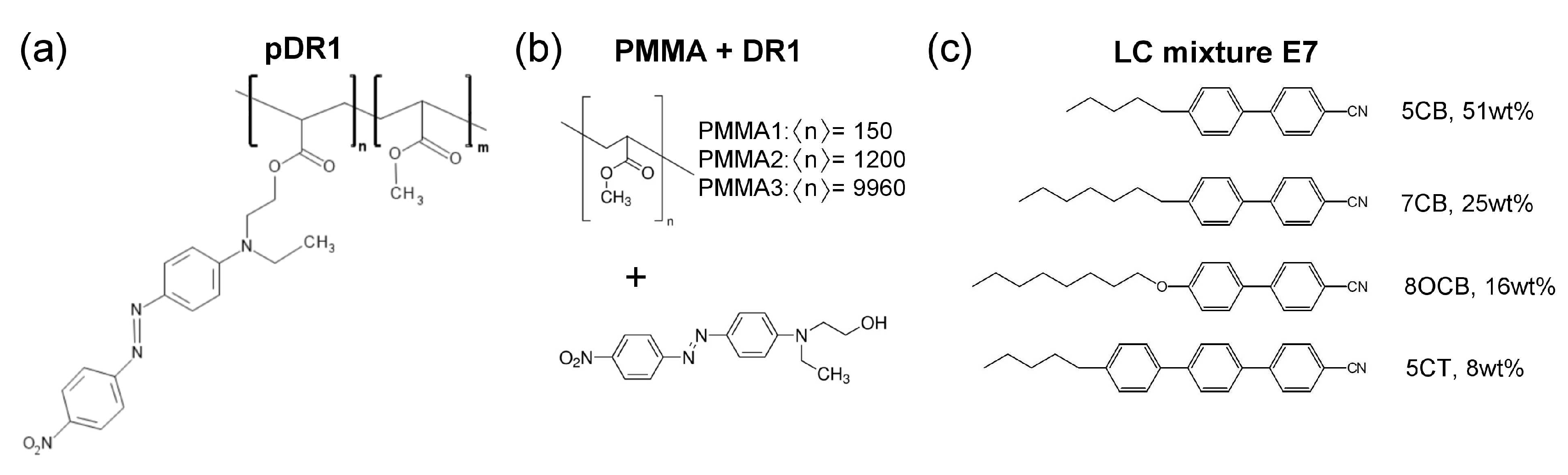 Preprints 83459 g001