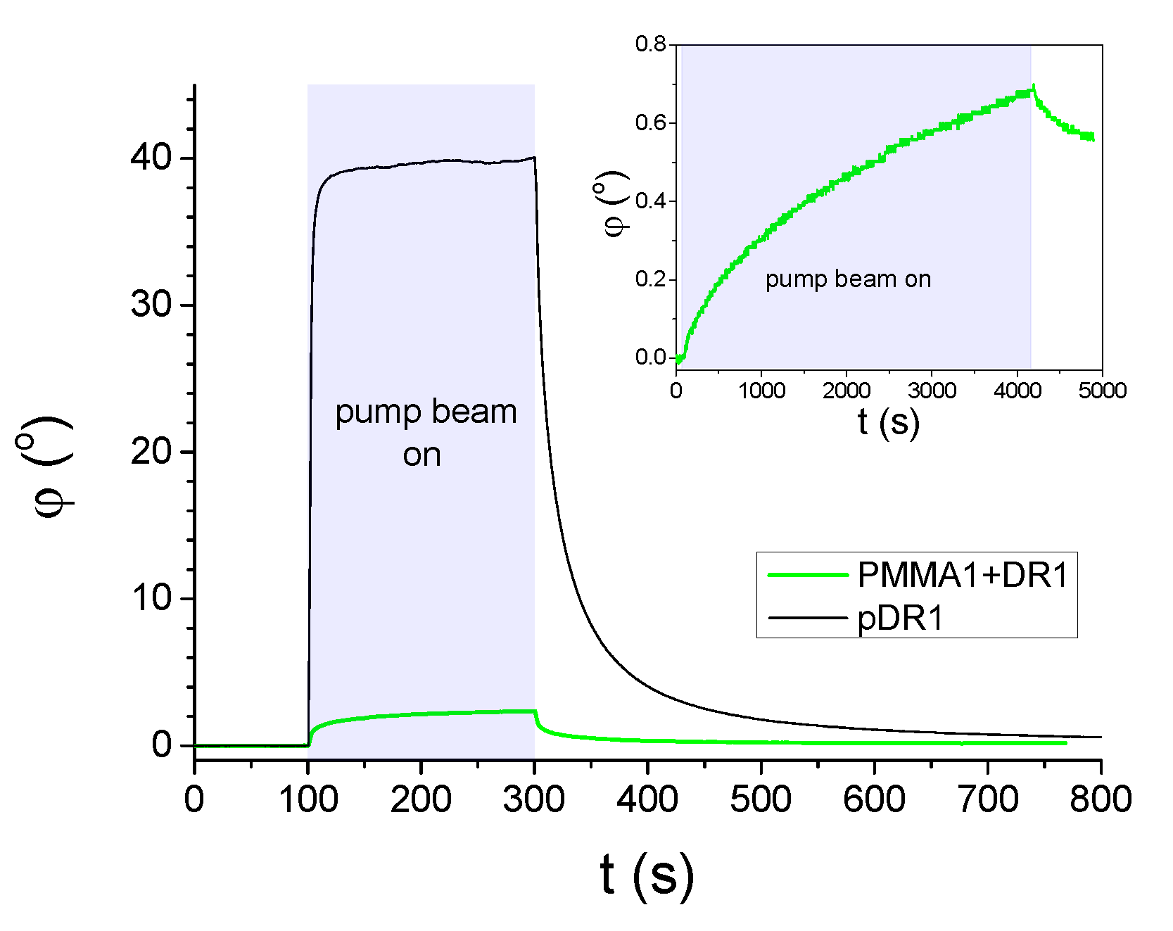 Preprints 83459 g002