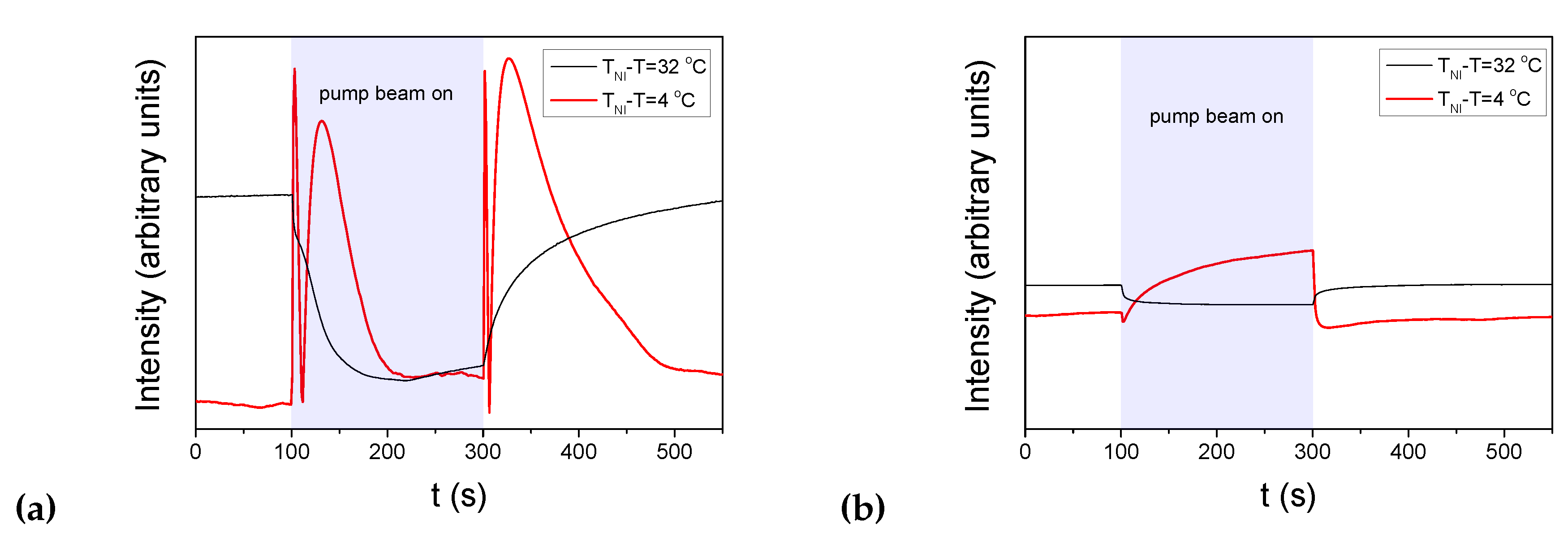 Preprints 83459 g003