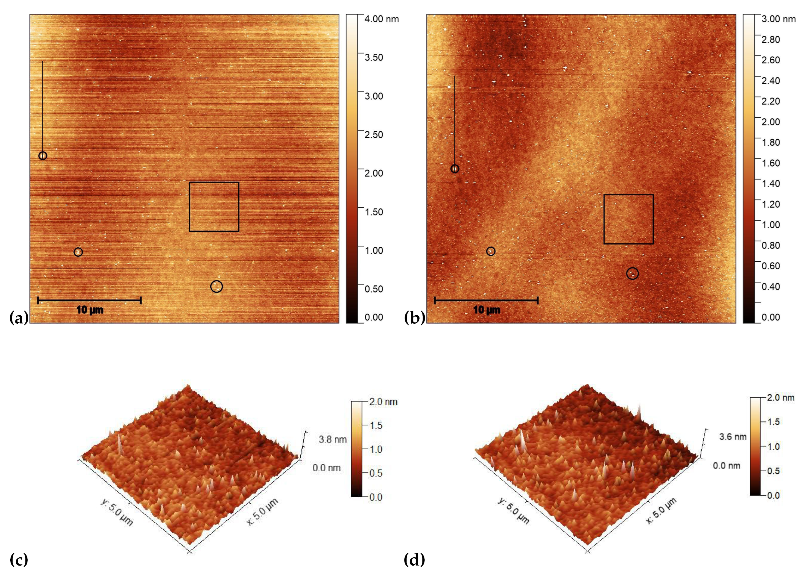 Preprints 83459 g004