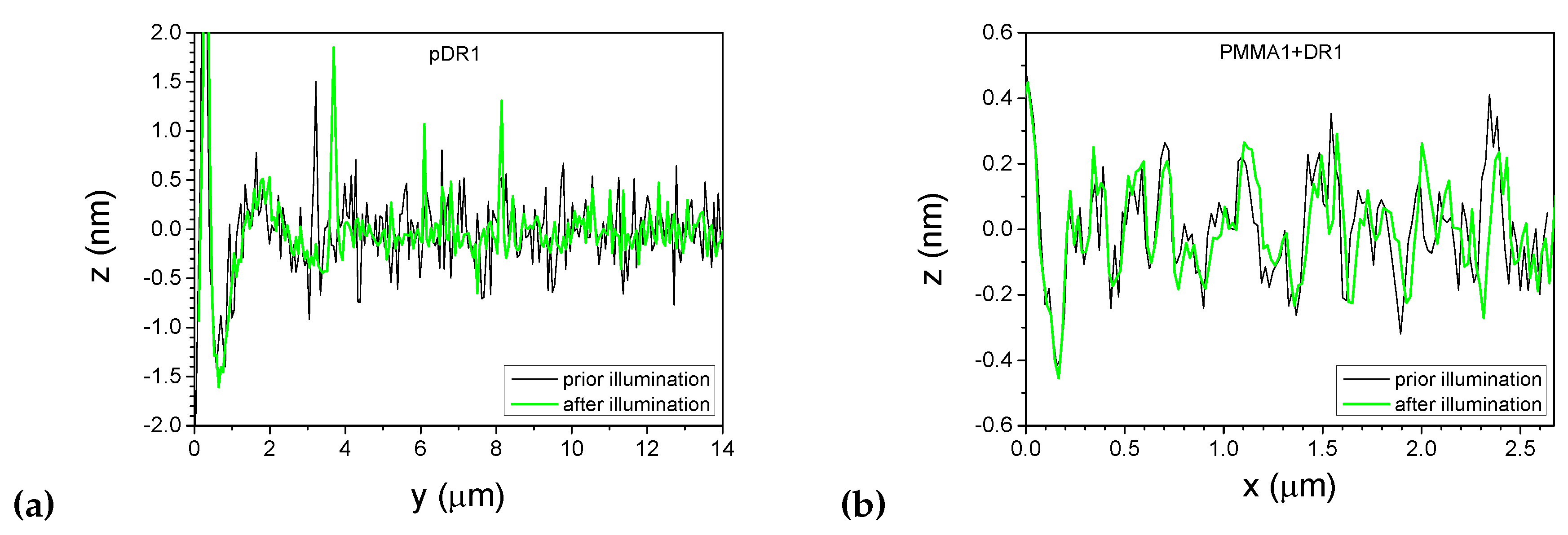 Preprints 83459 g007