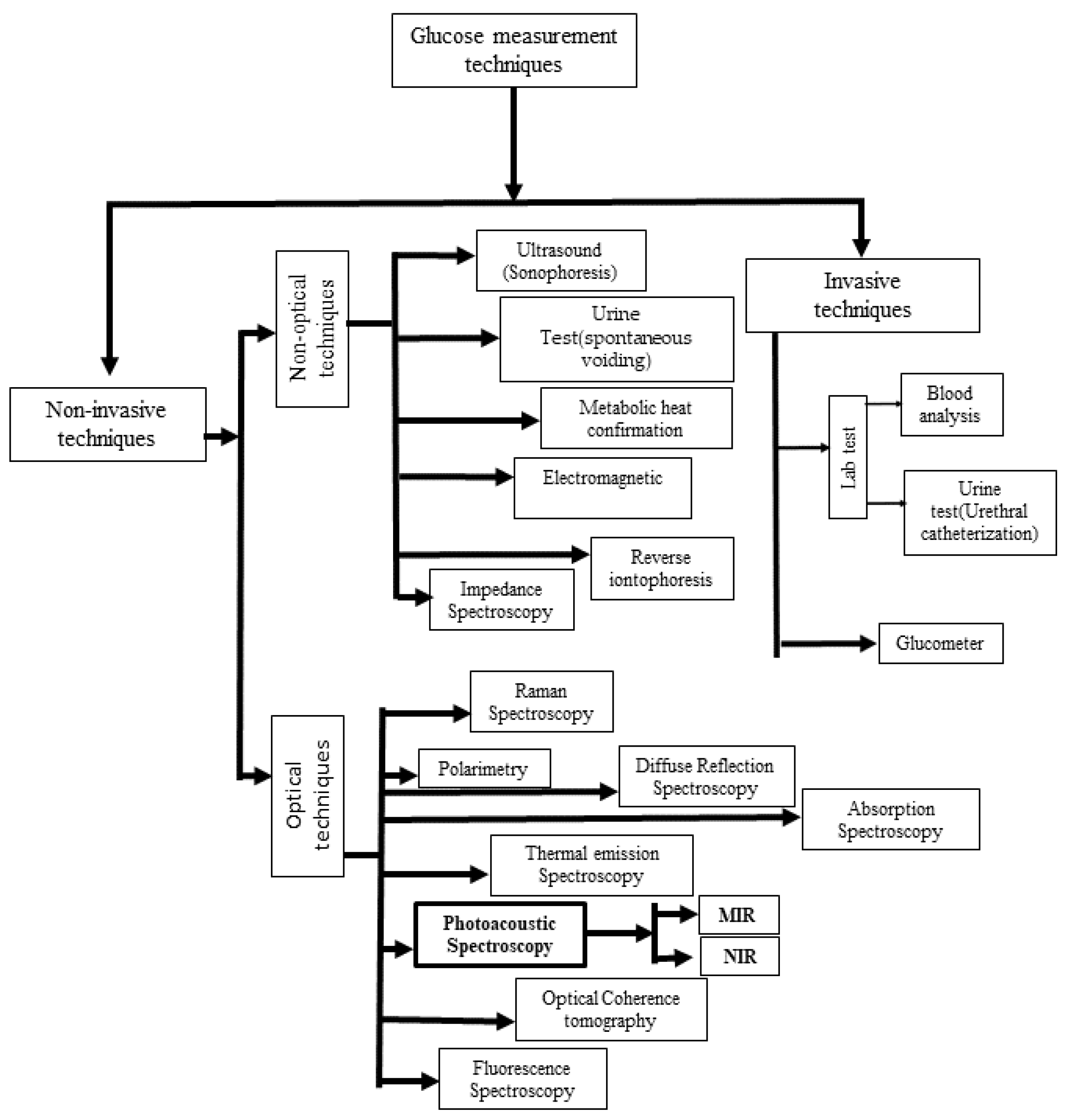 Preprints 119728 g001