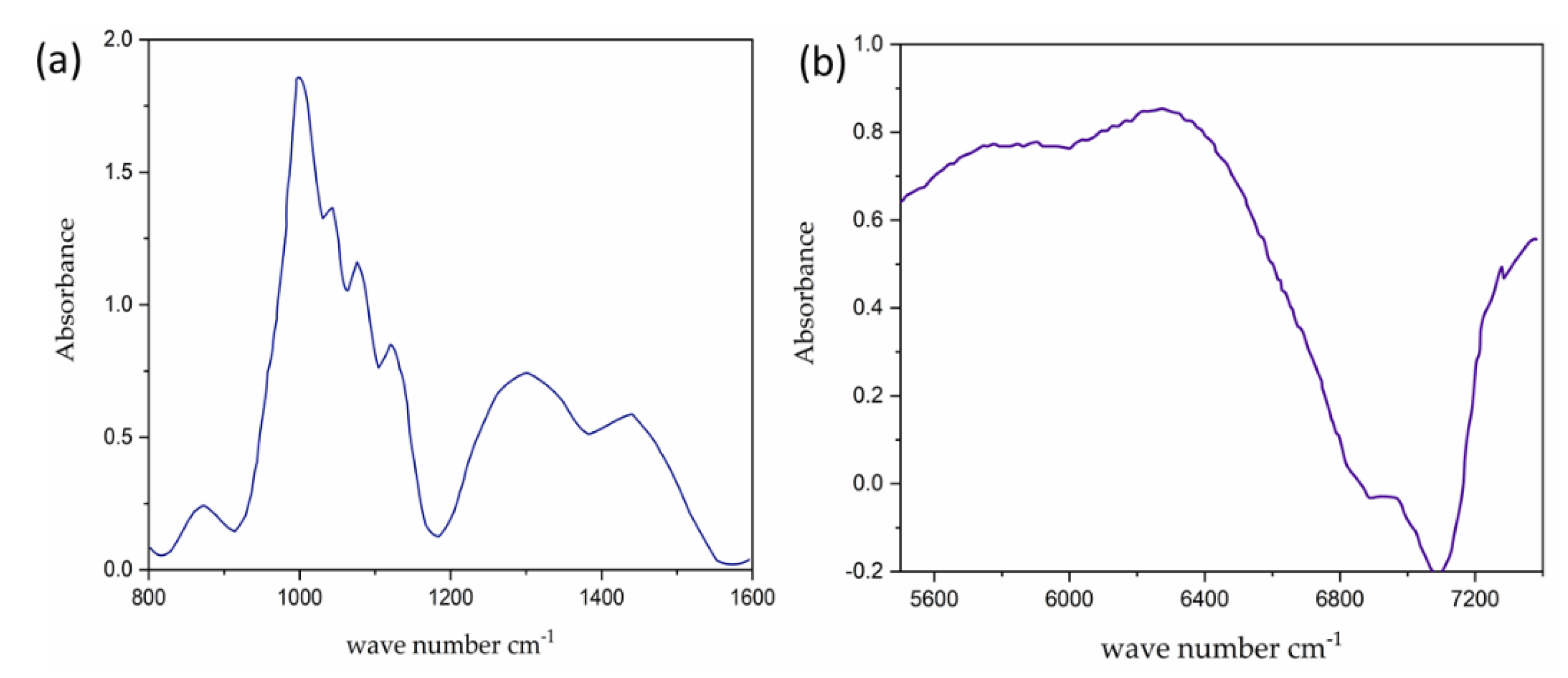 Preprints 119728 g003