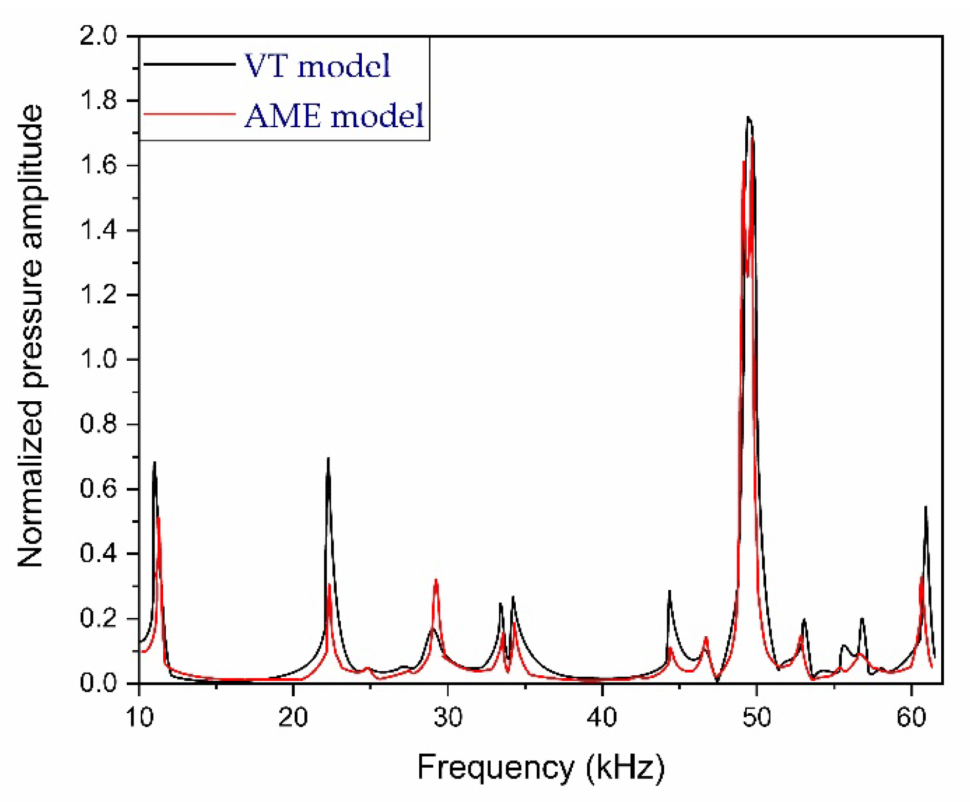 Preprints 119728 g006