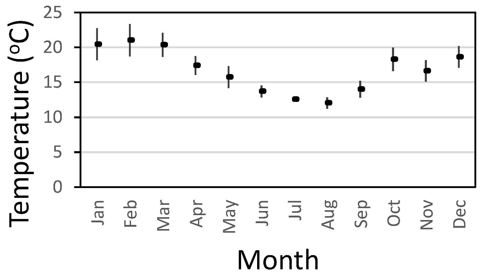 Preprints 102974 g003