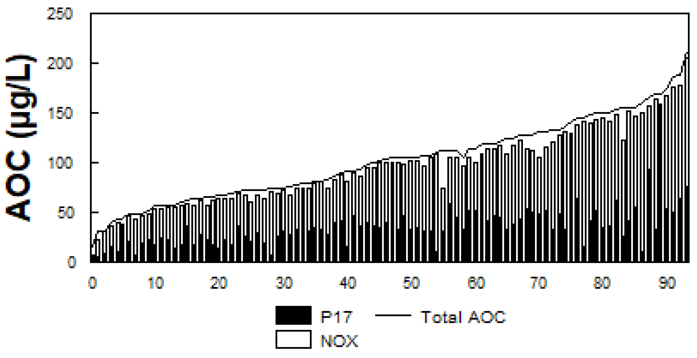 Preprints 102974 g005