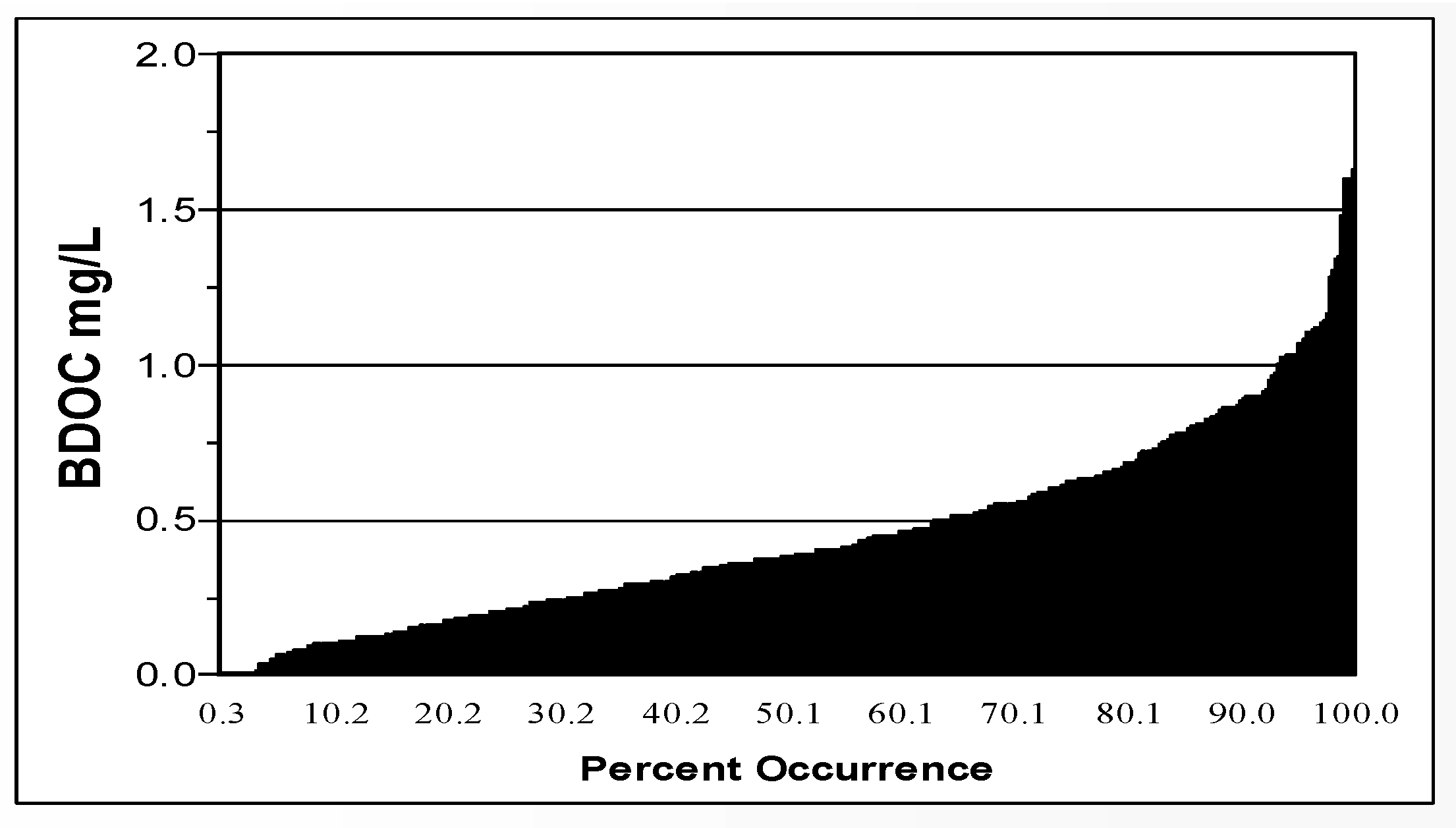 Preprints 102974 g006