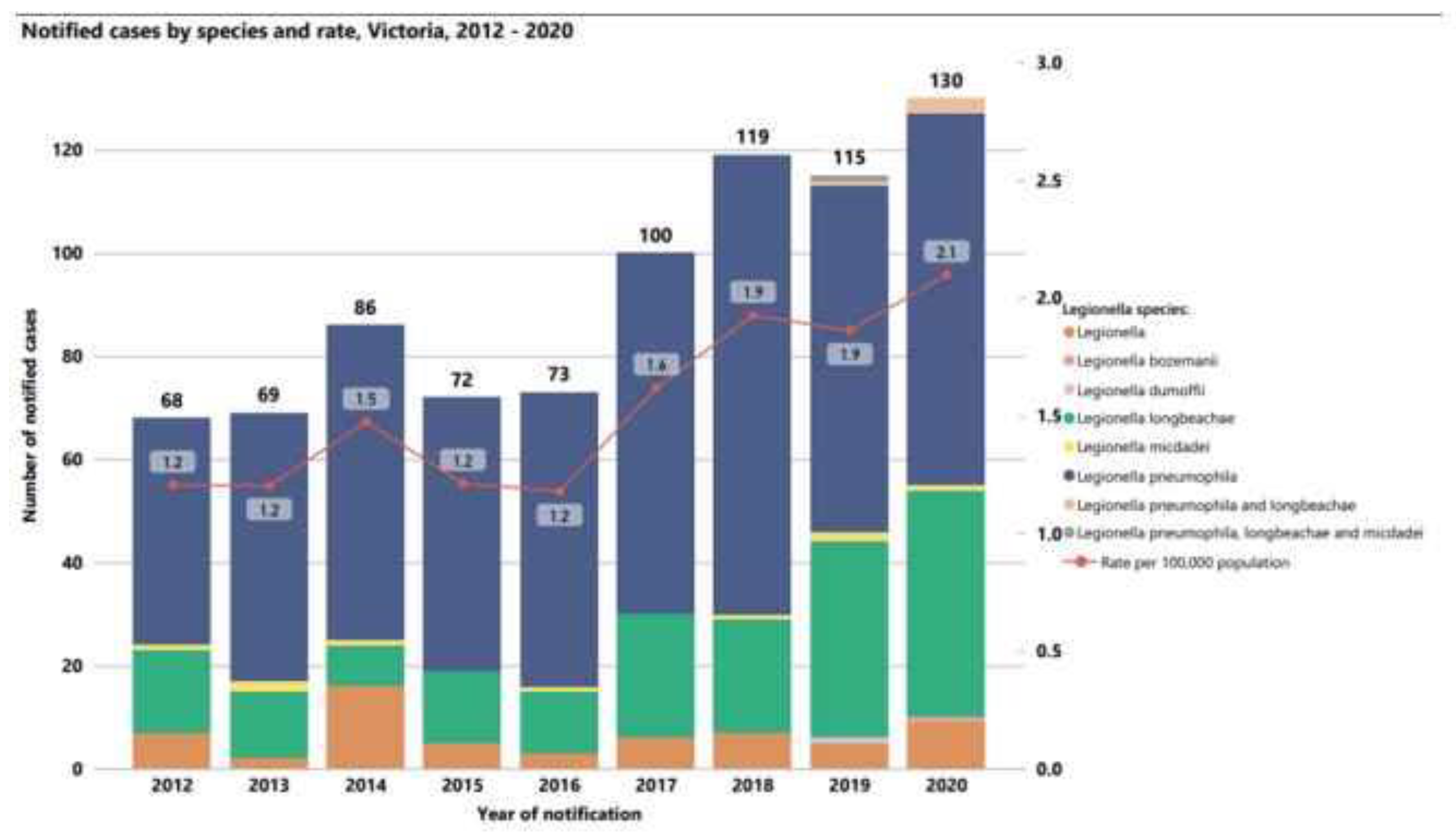 Preprints 102974 g008