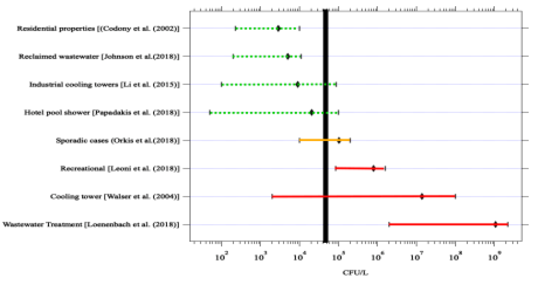 Preprints 102974 g010