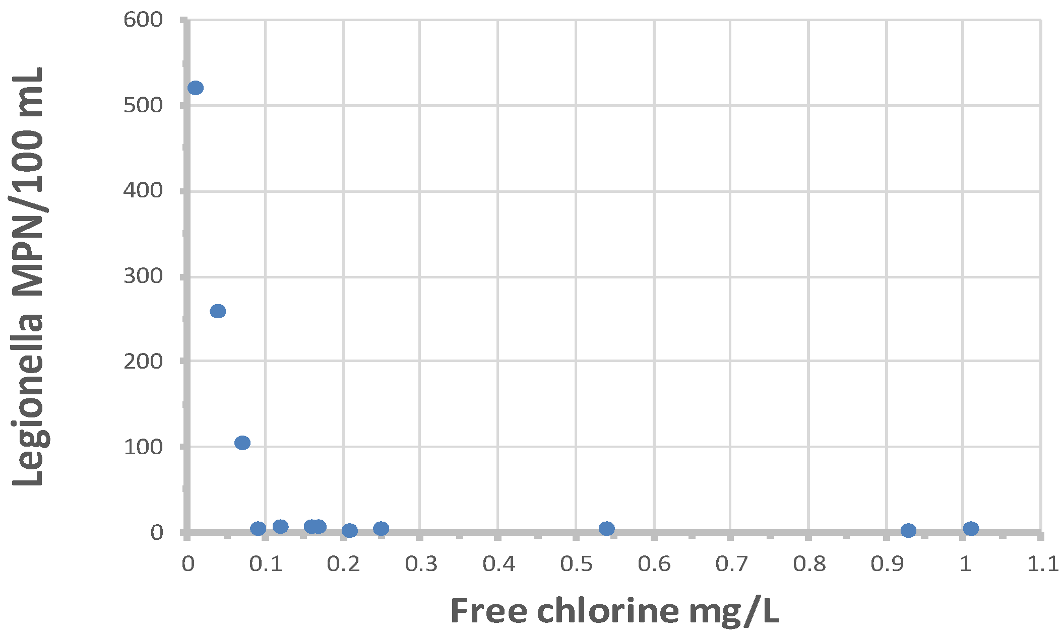 Preprints 102974 g011