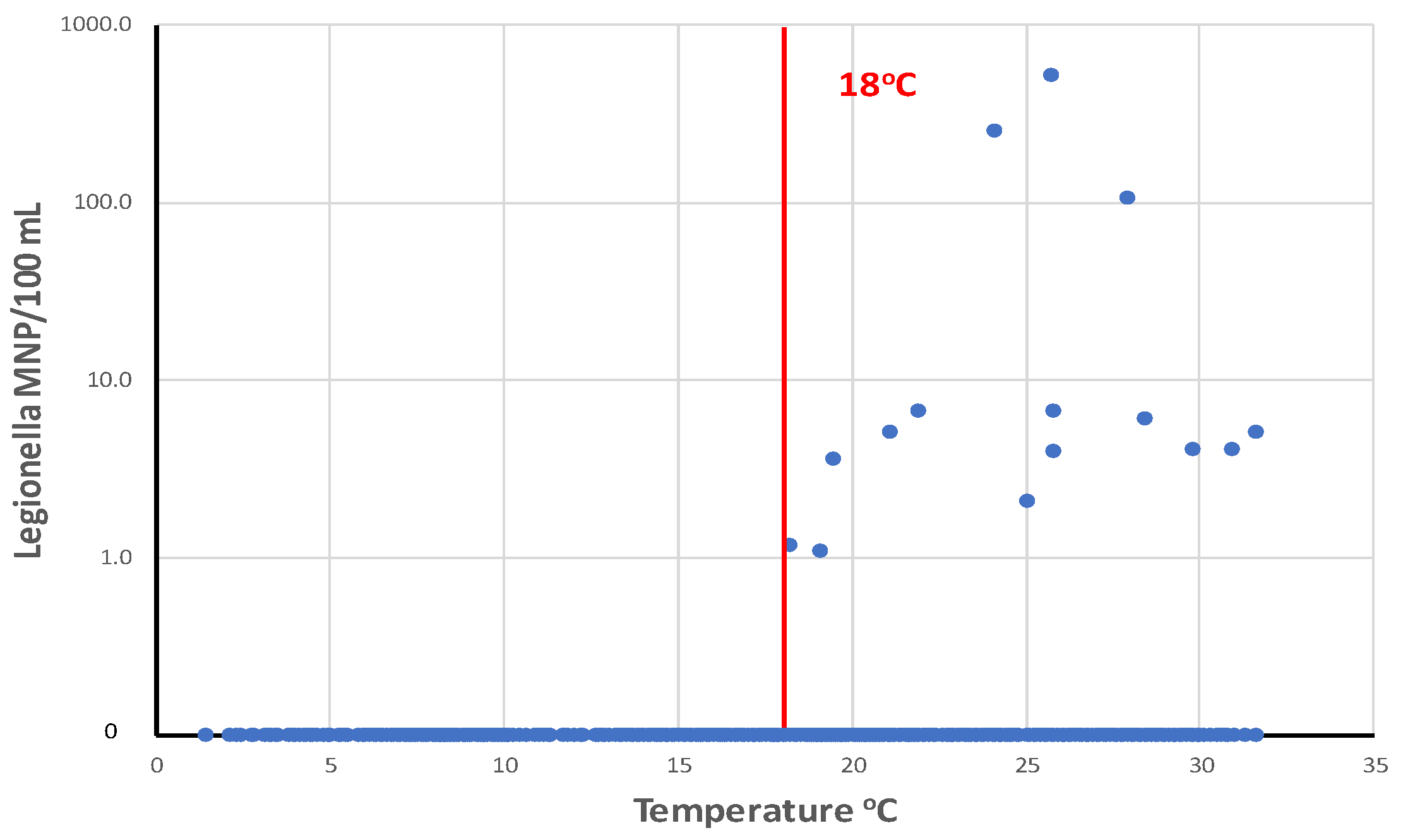 Preprints 102974 g012