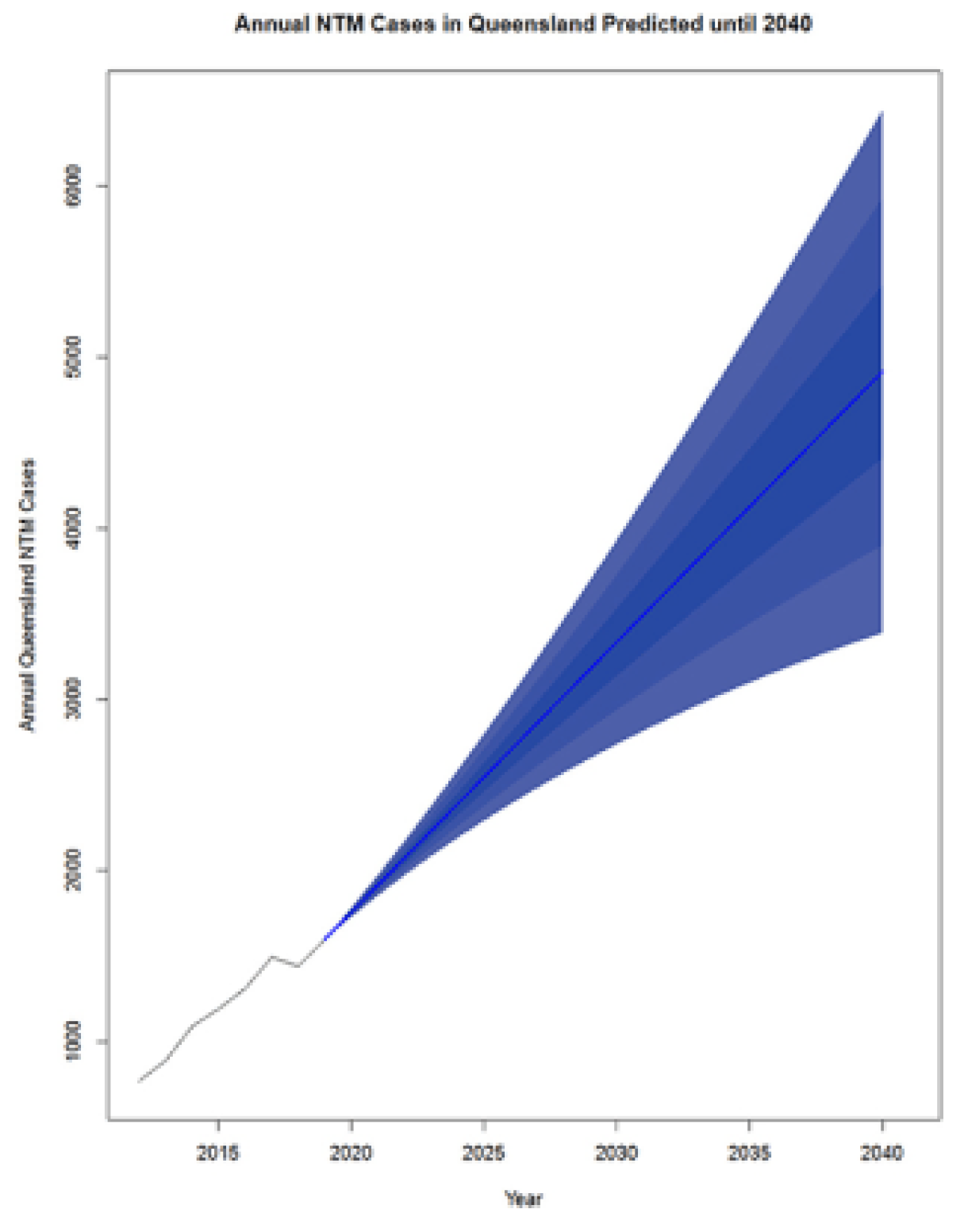 Preprints 102974 g014