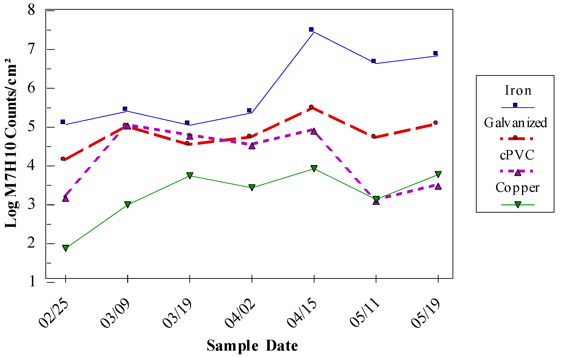 Preprints 102974 g017