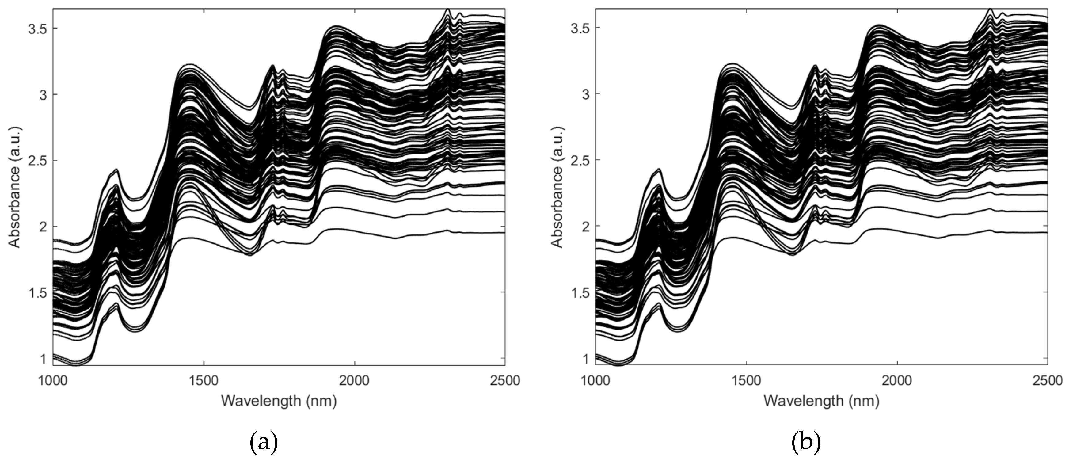 Preprints 89598 g001a