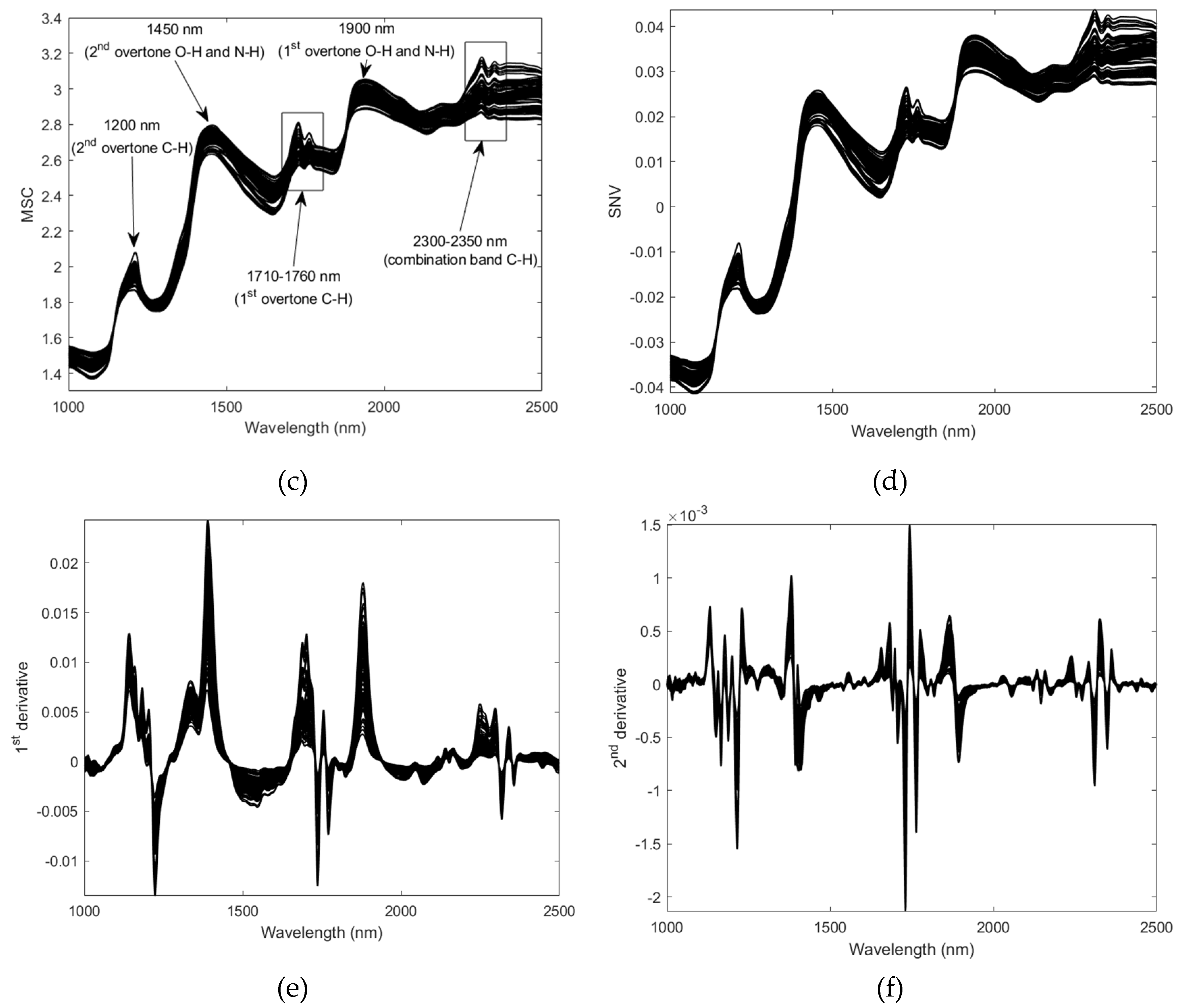 Preprints 89598 g001b