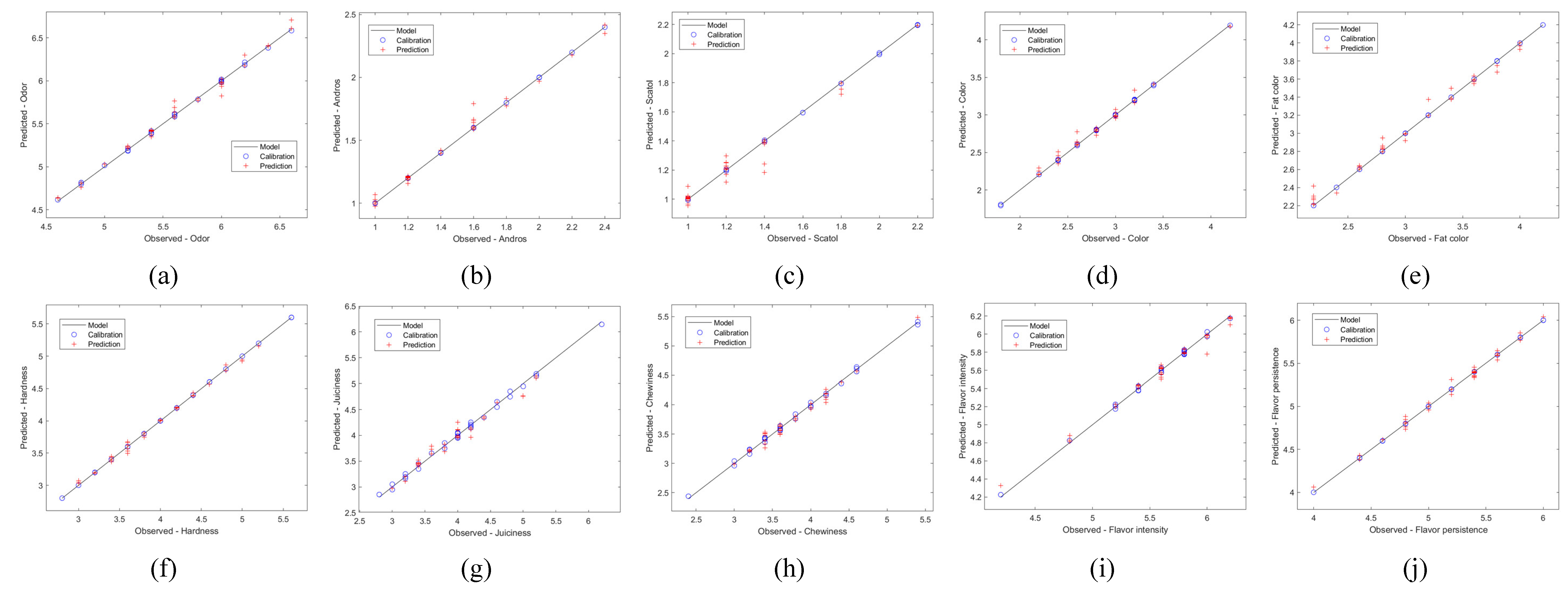 Preprints 89598 g002