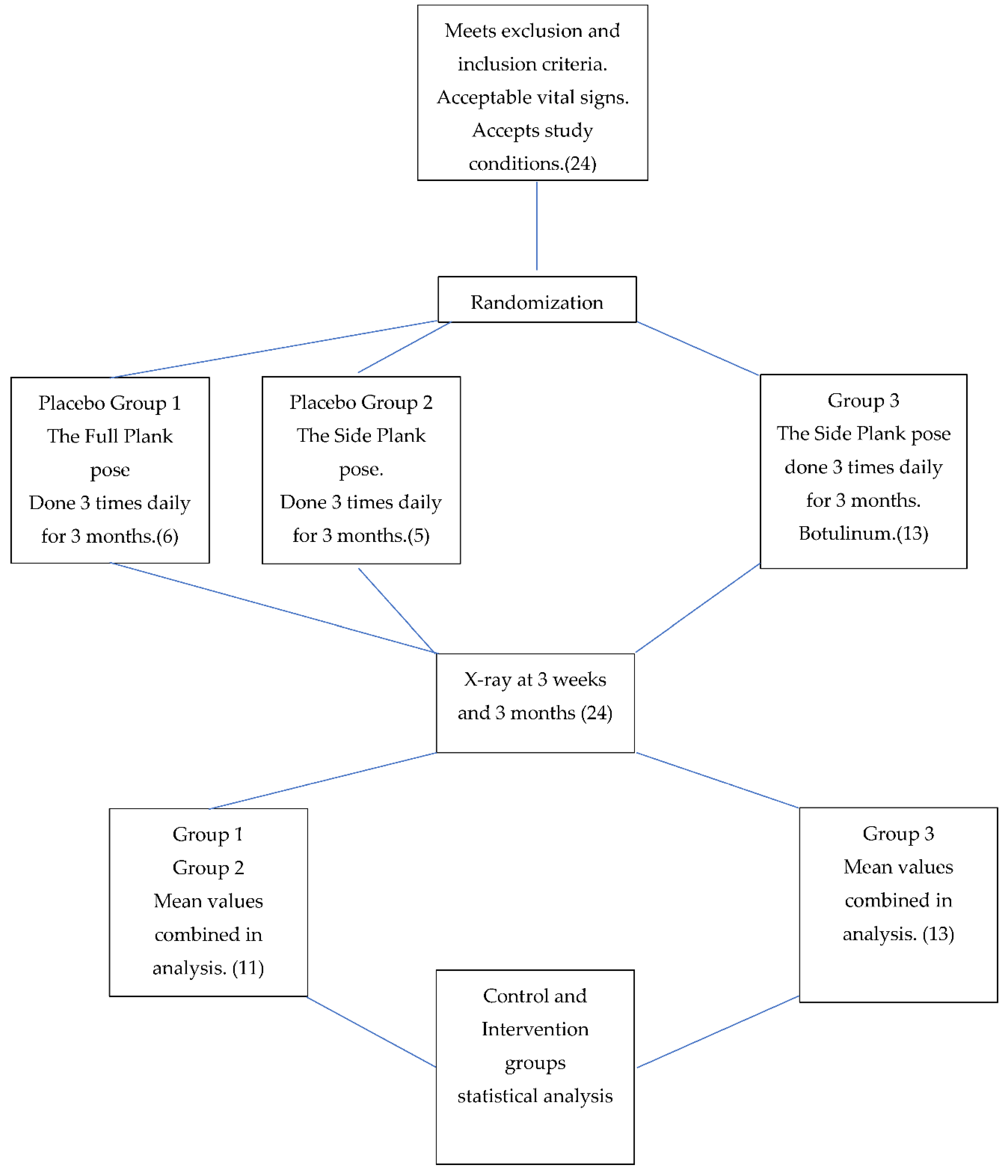 Preprints 85089 g001