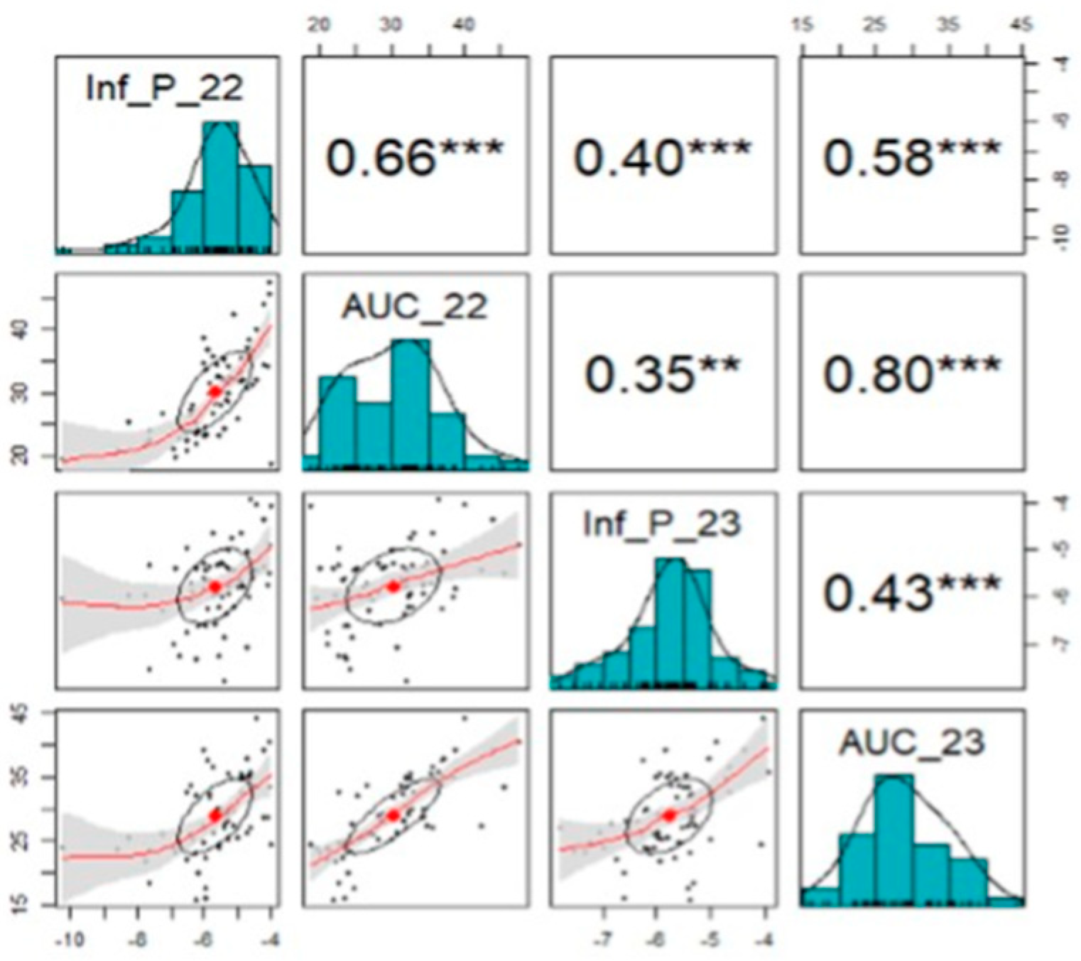 Preprints 94132 g004