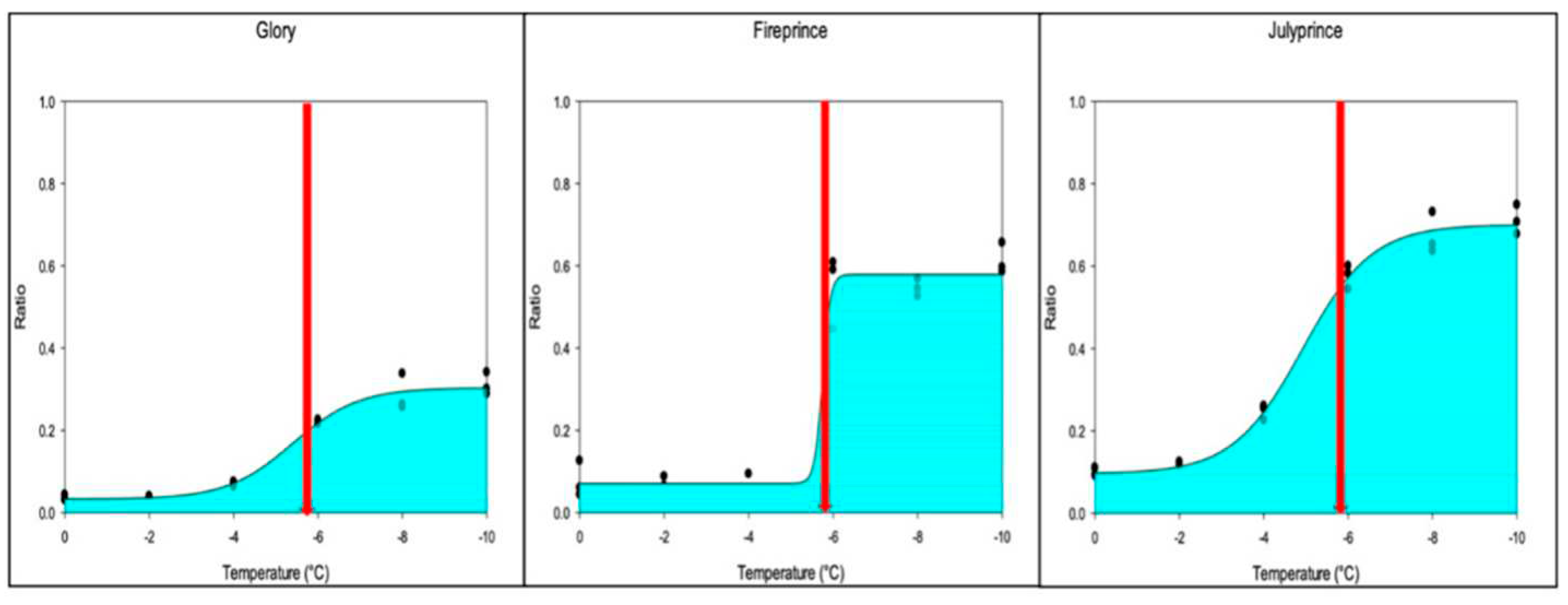 Preprints 94132 g005