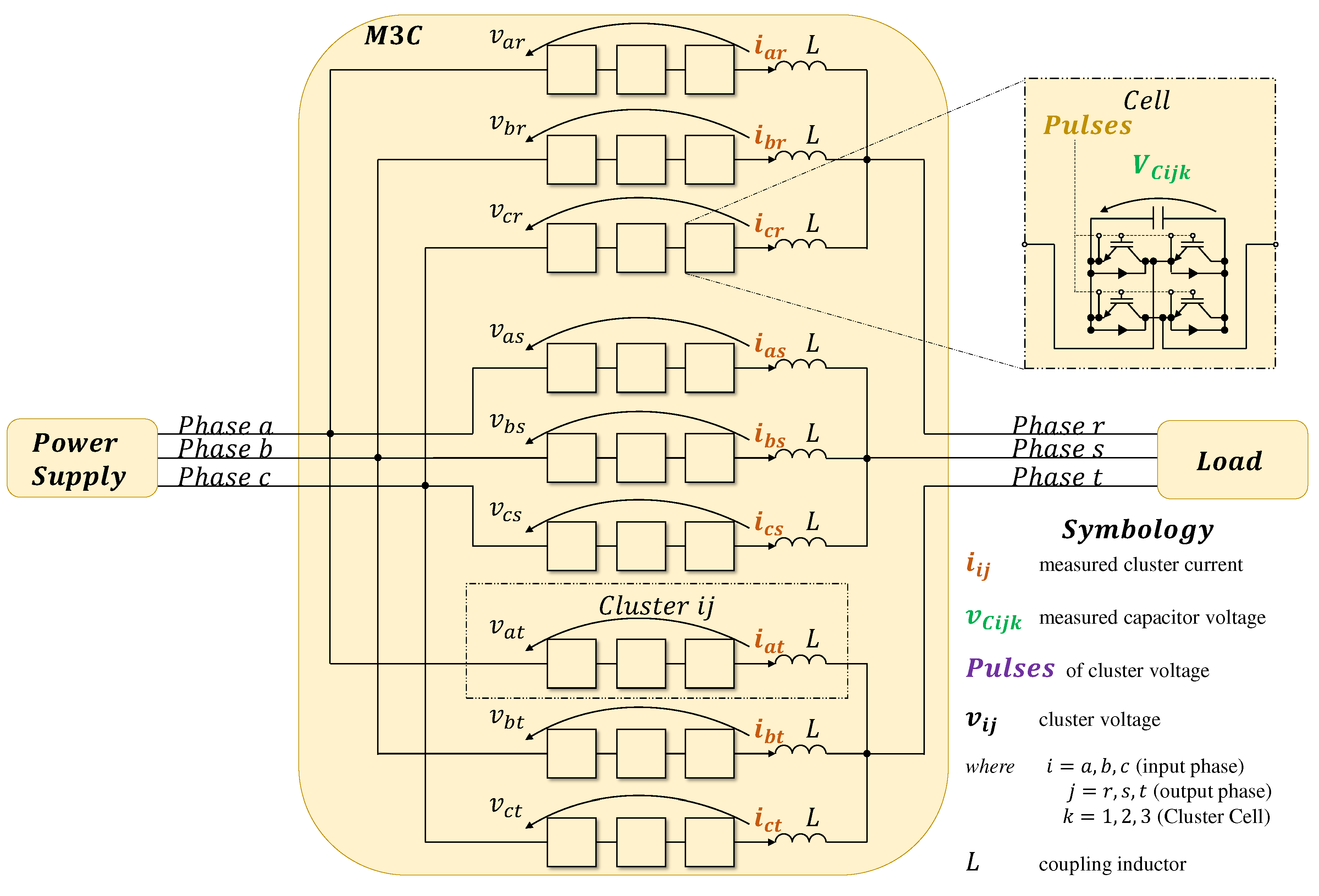 Preprints 81375 g001