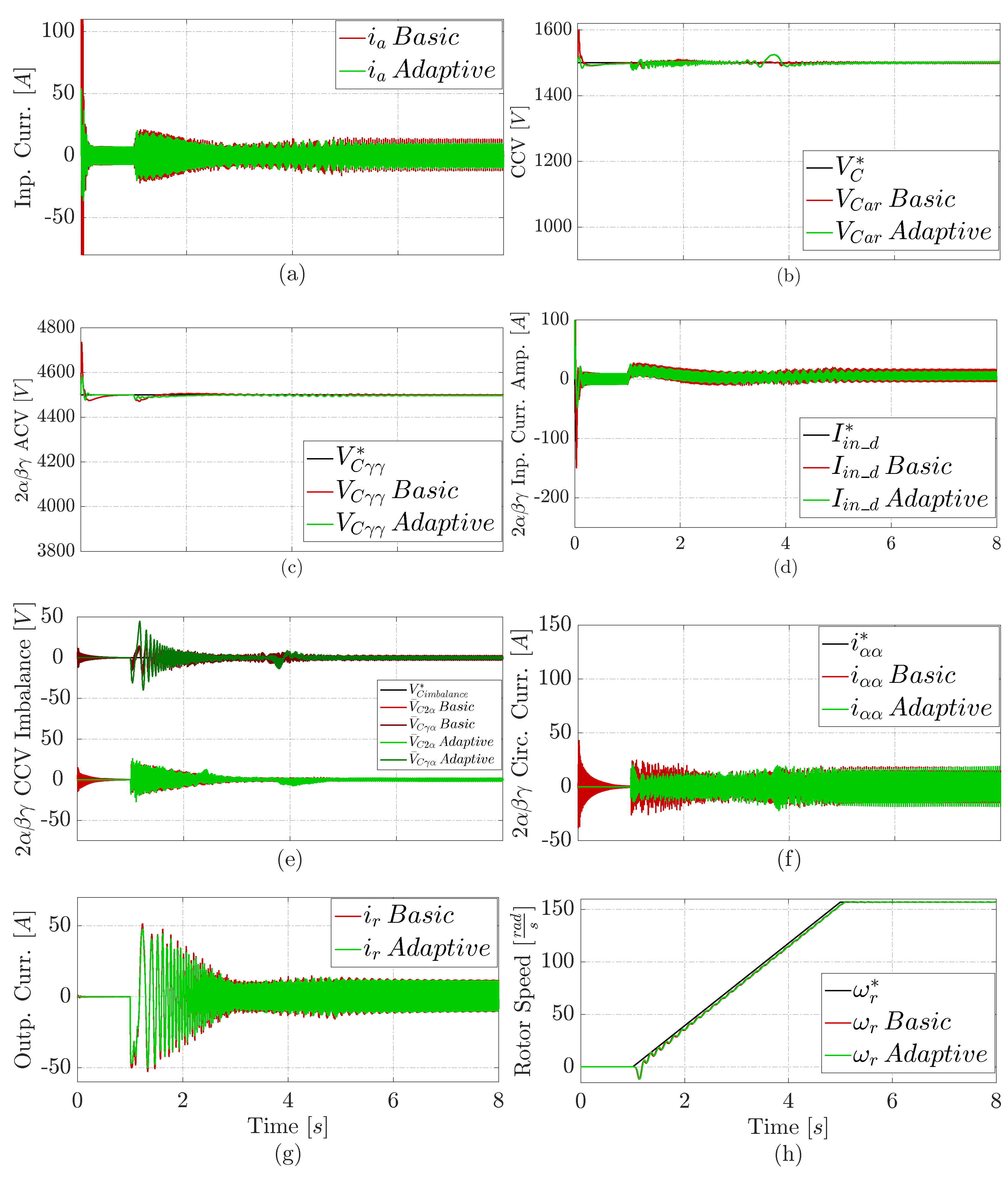 Preprints 81375 g003