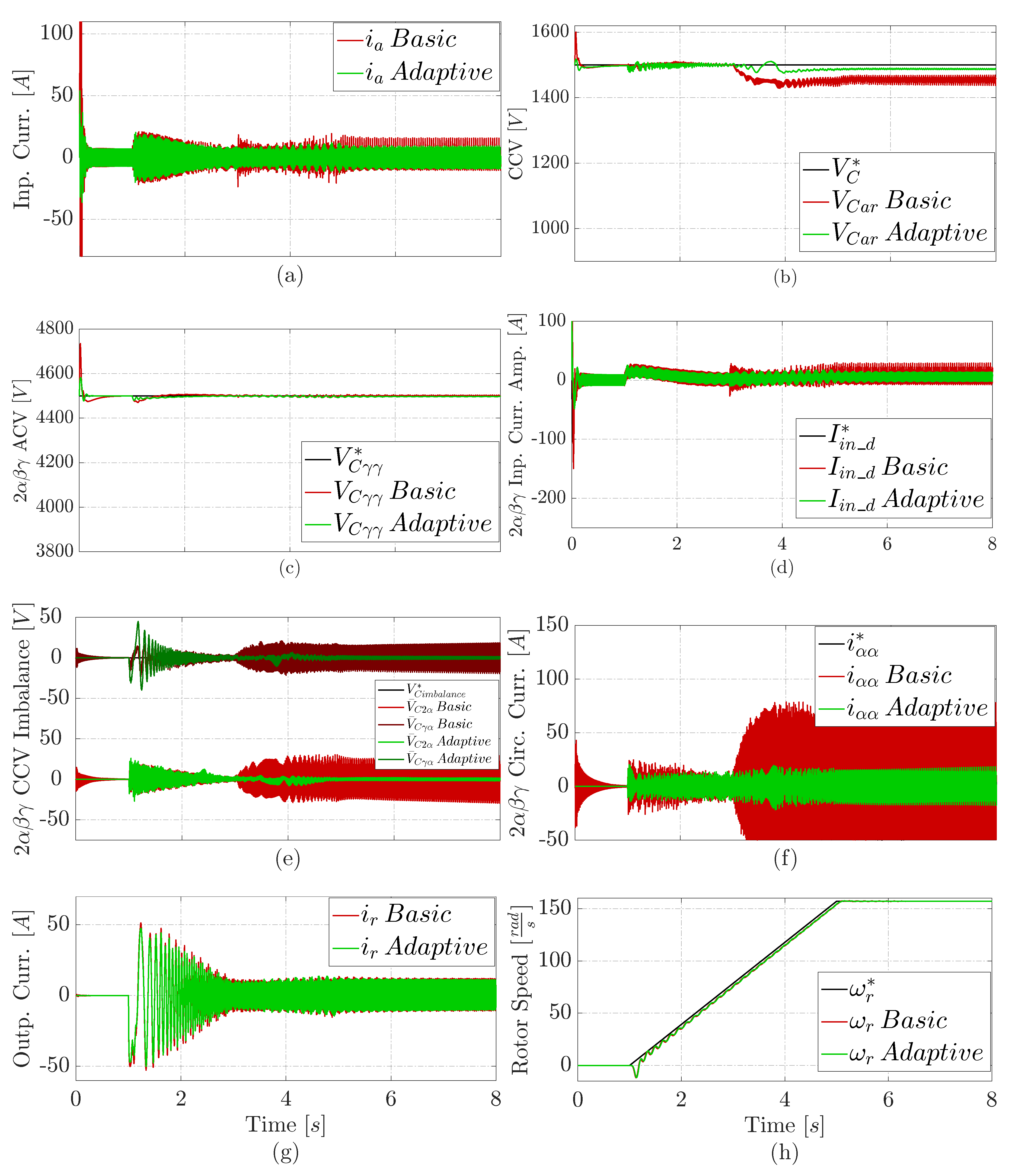 Preprints 81375 g004