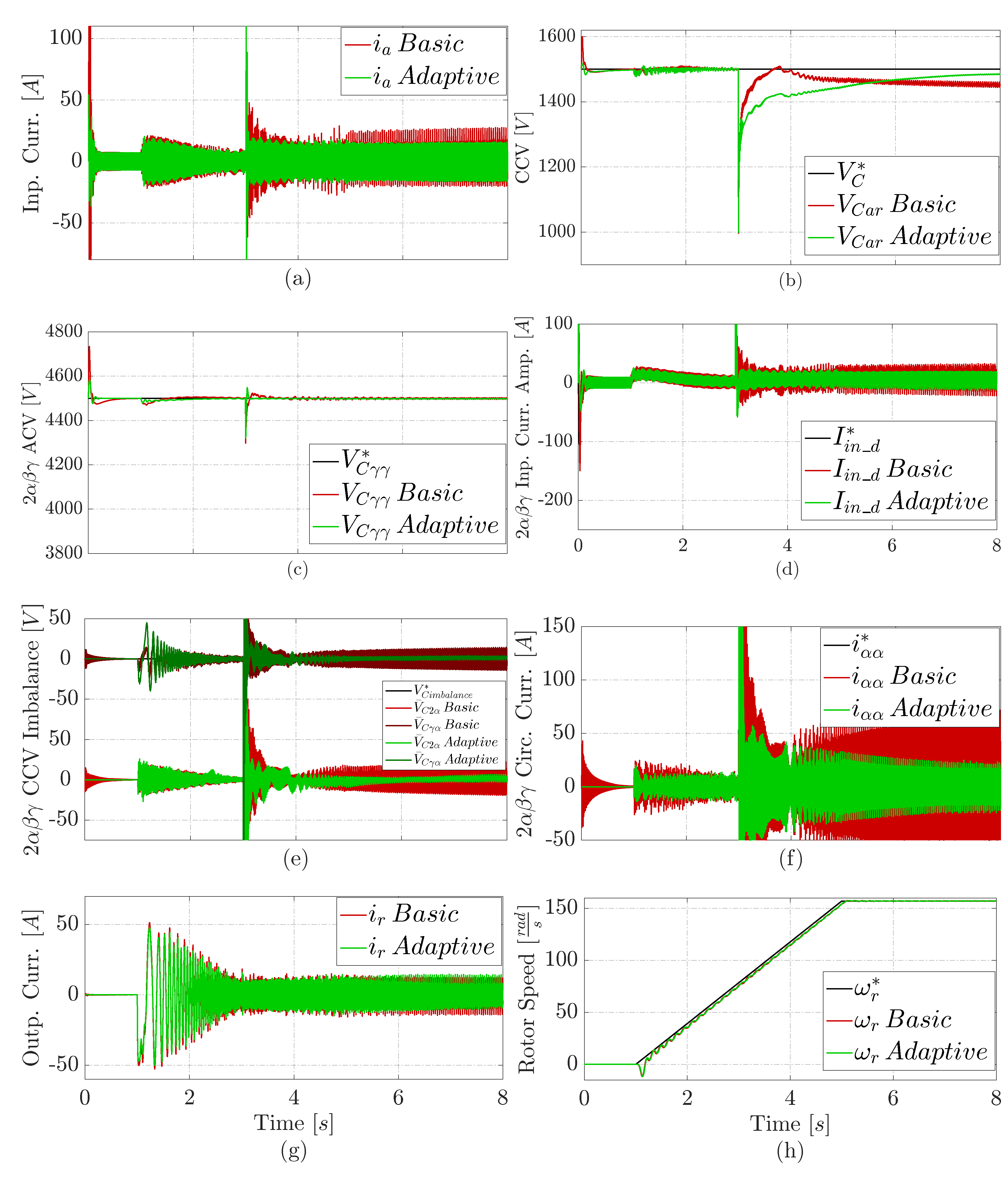 Preprints 81375 g005