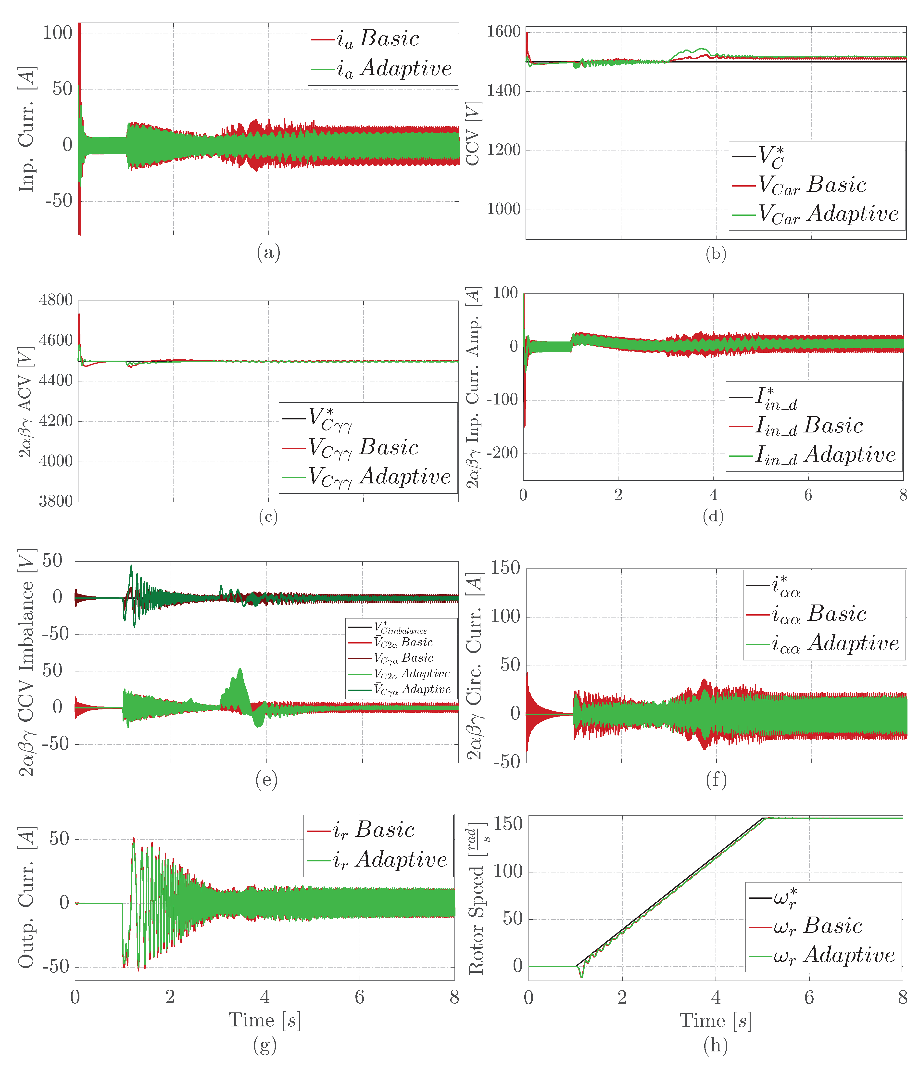 Preprints 81375 g006