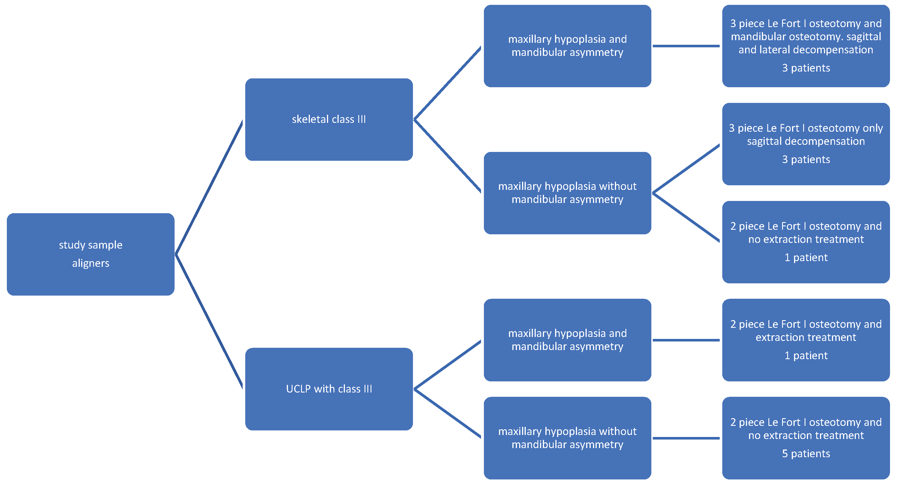 Preprints 98126 g001a