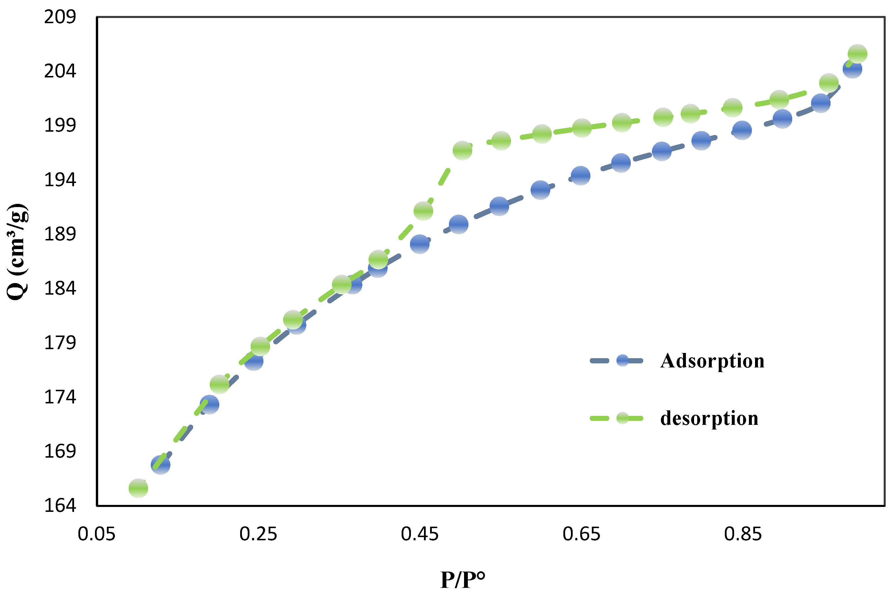 Preprints 121081 g002