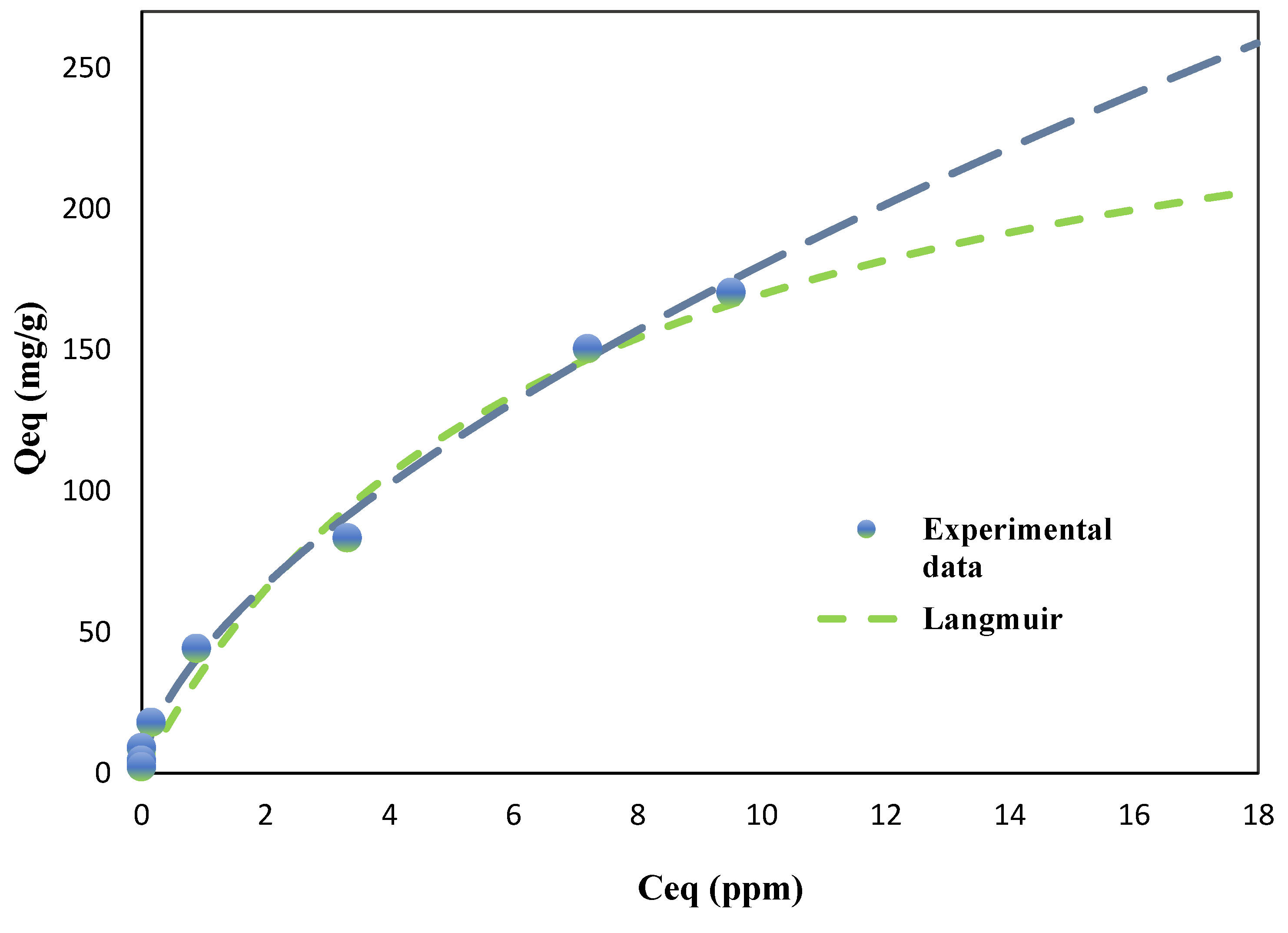 Preprints 121081 g004