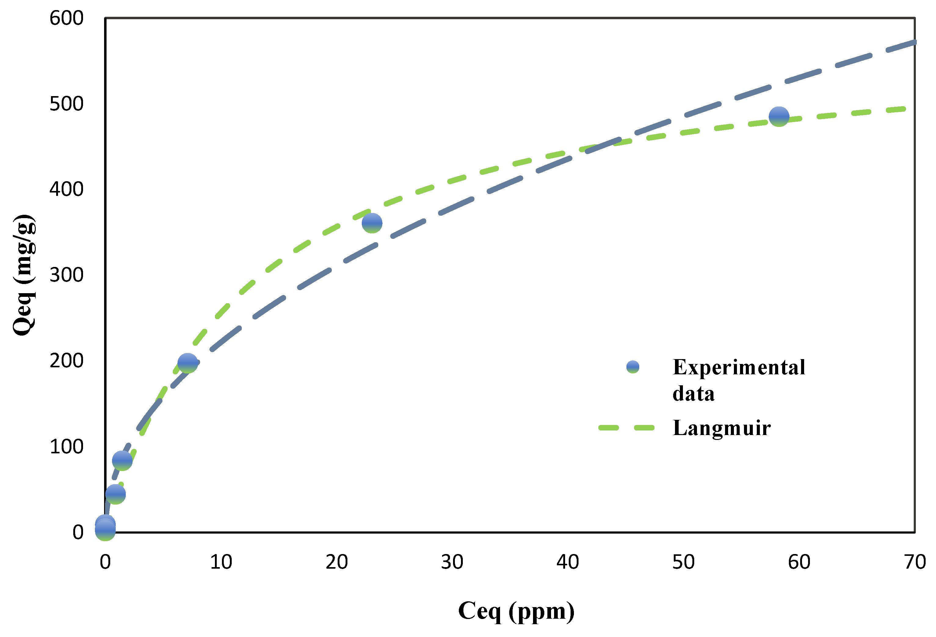 Preprints 121081 g005