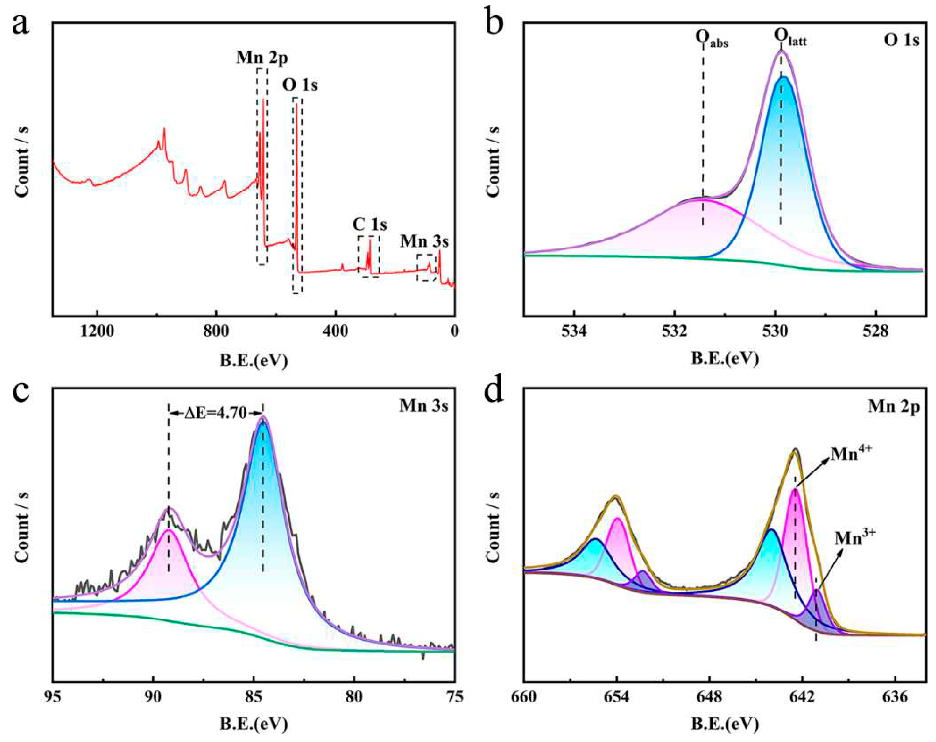 Preprints 77632 g002