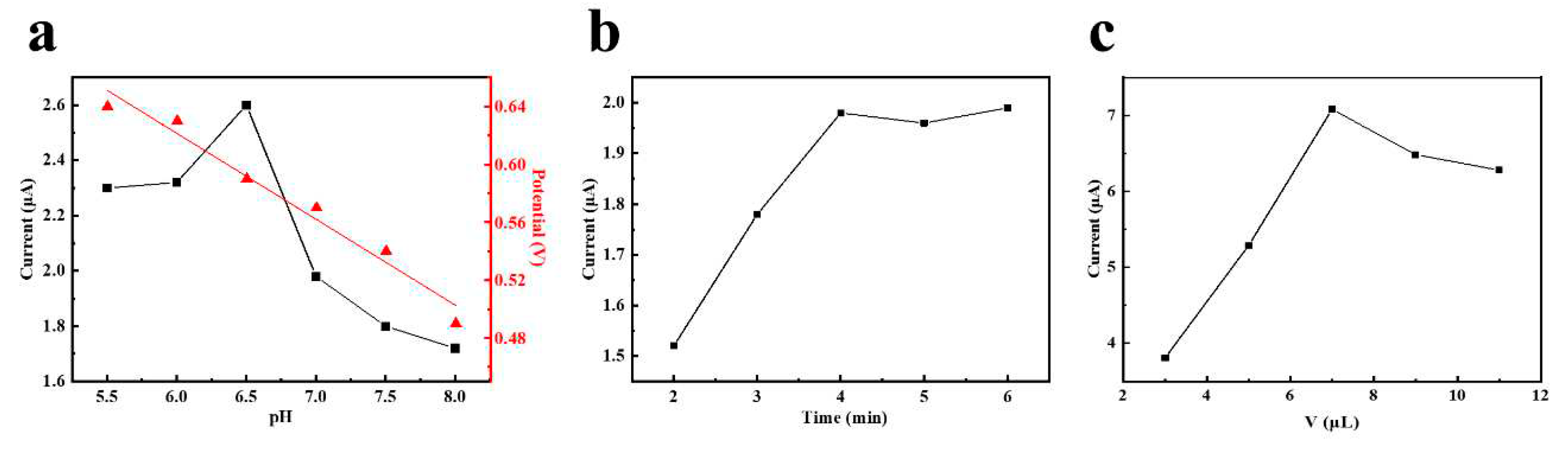 Preprints 77632 g005