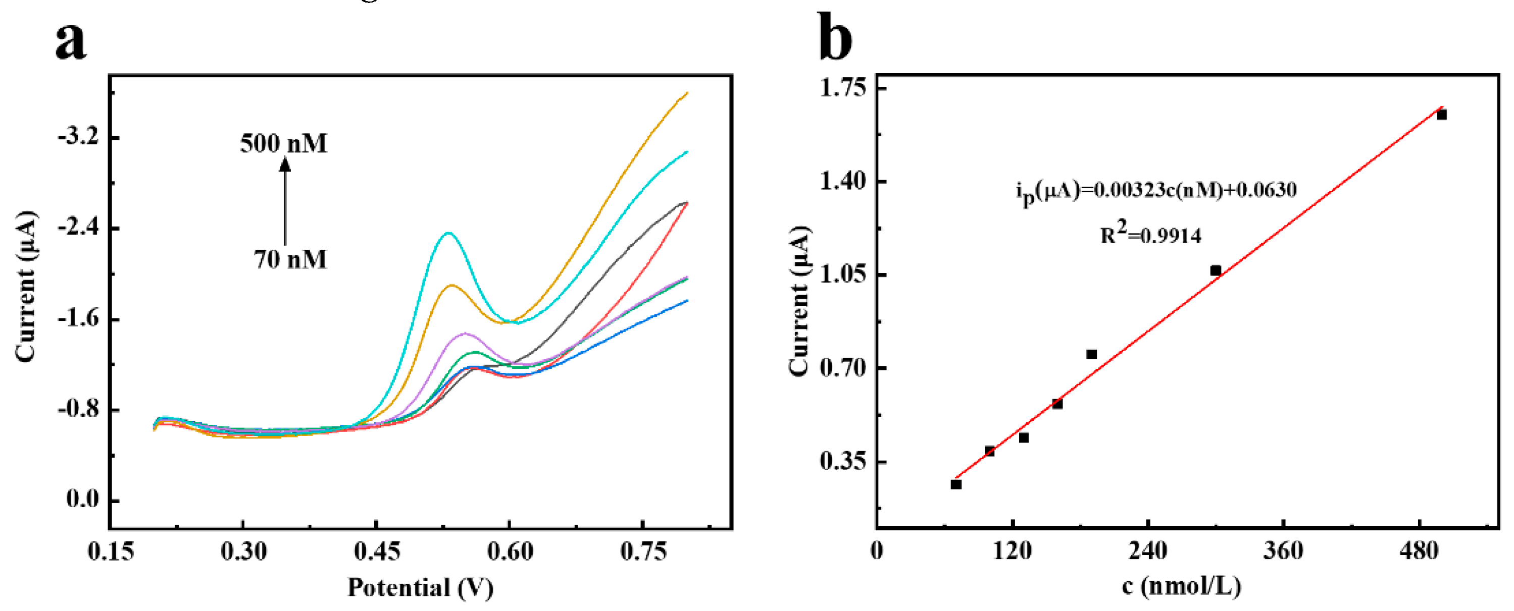 Preprints 77632 g006